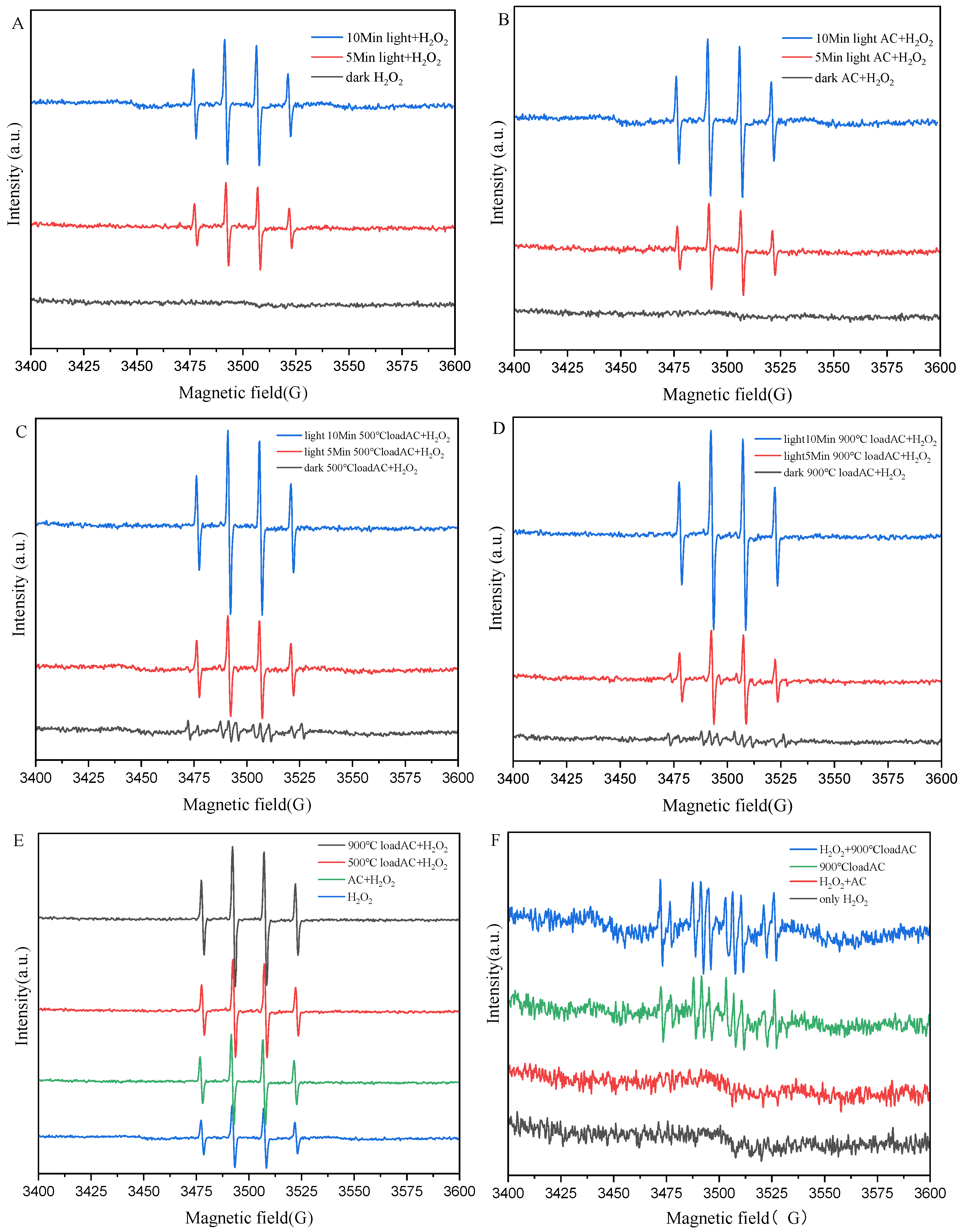 Catalysts 13 01407 g018