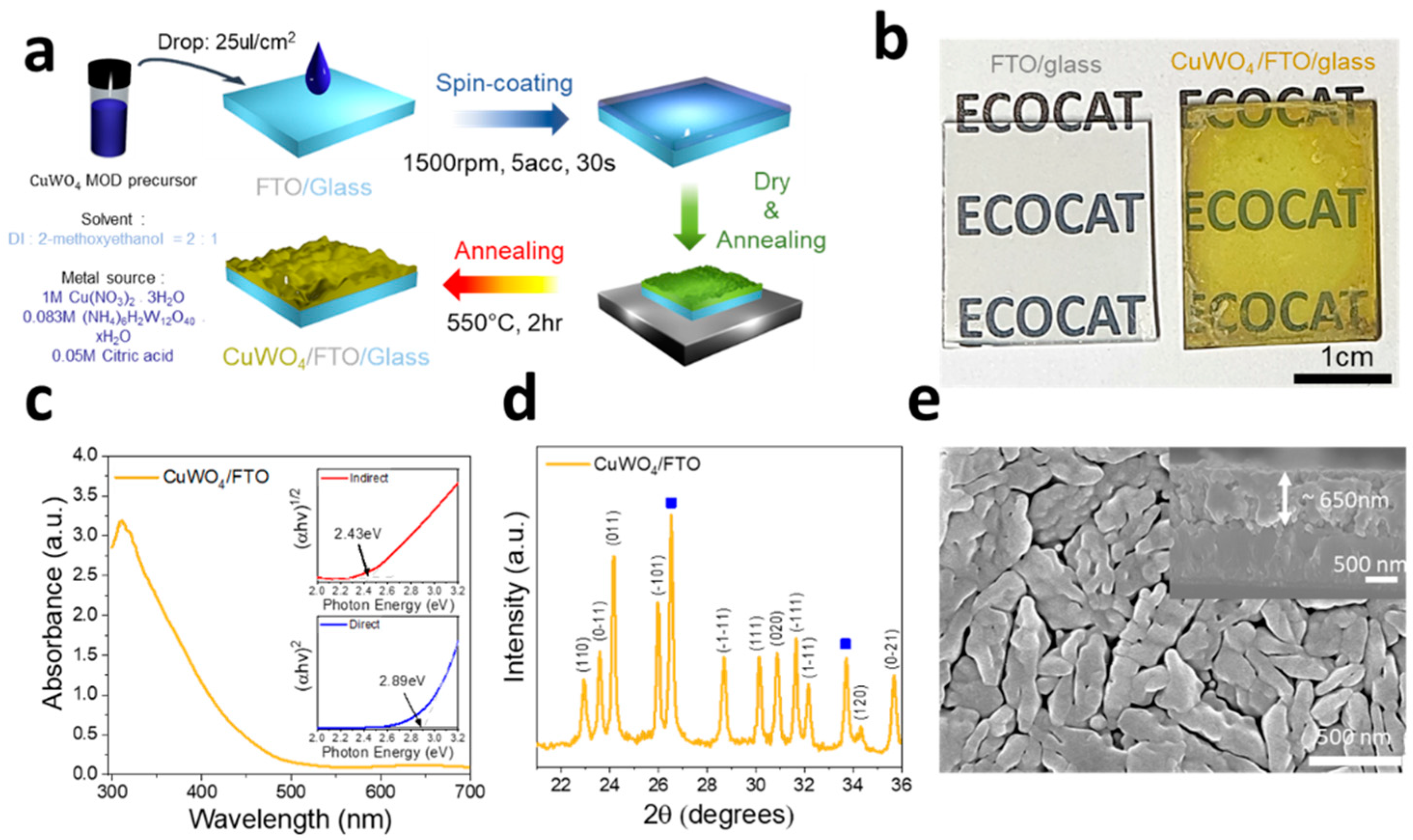 Catalysts 13 01408 g003