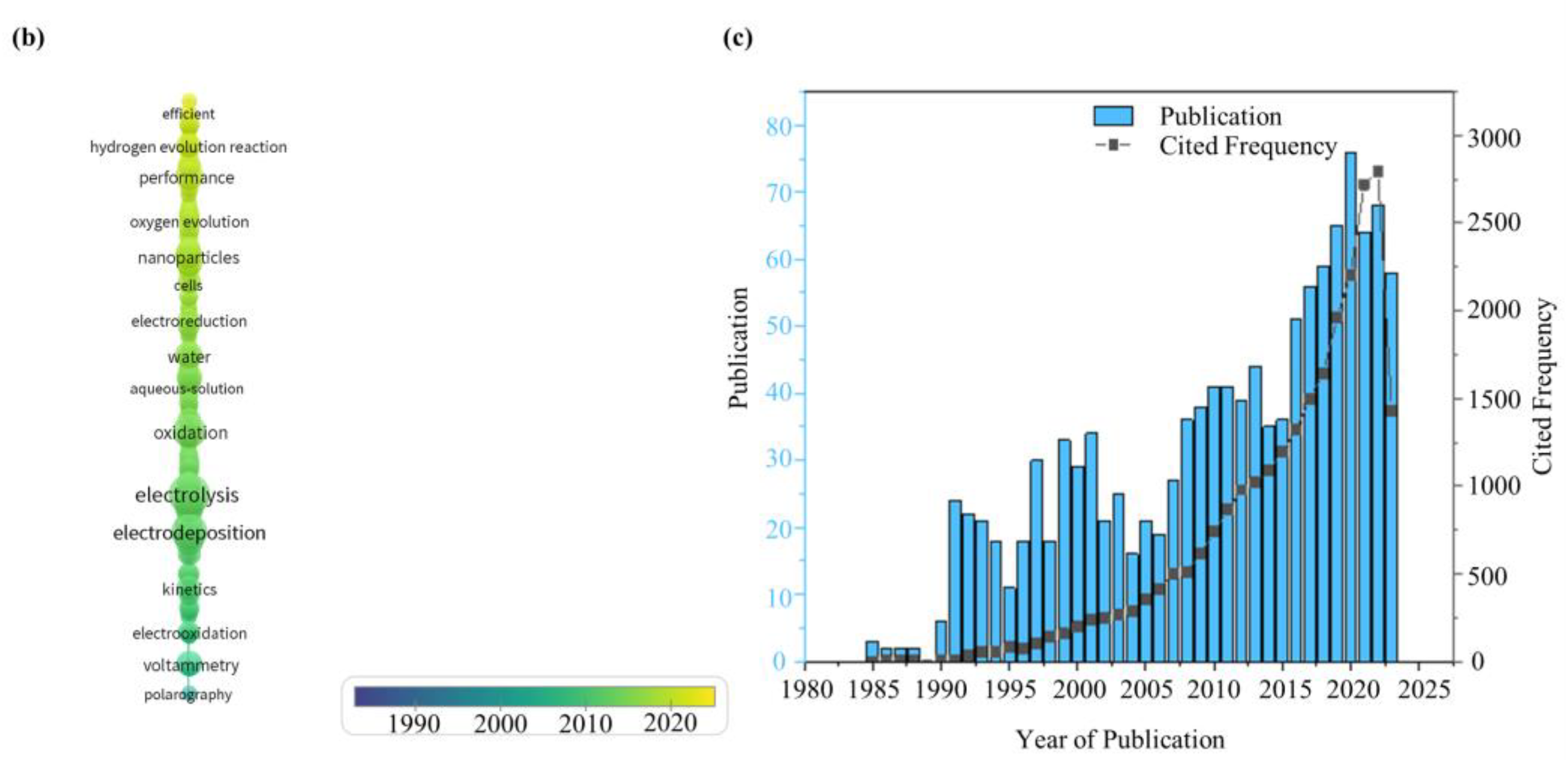 Catalysts 13 01410 g001b
