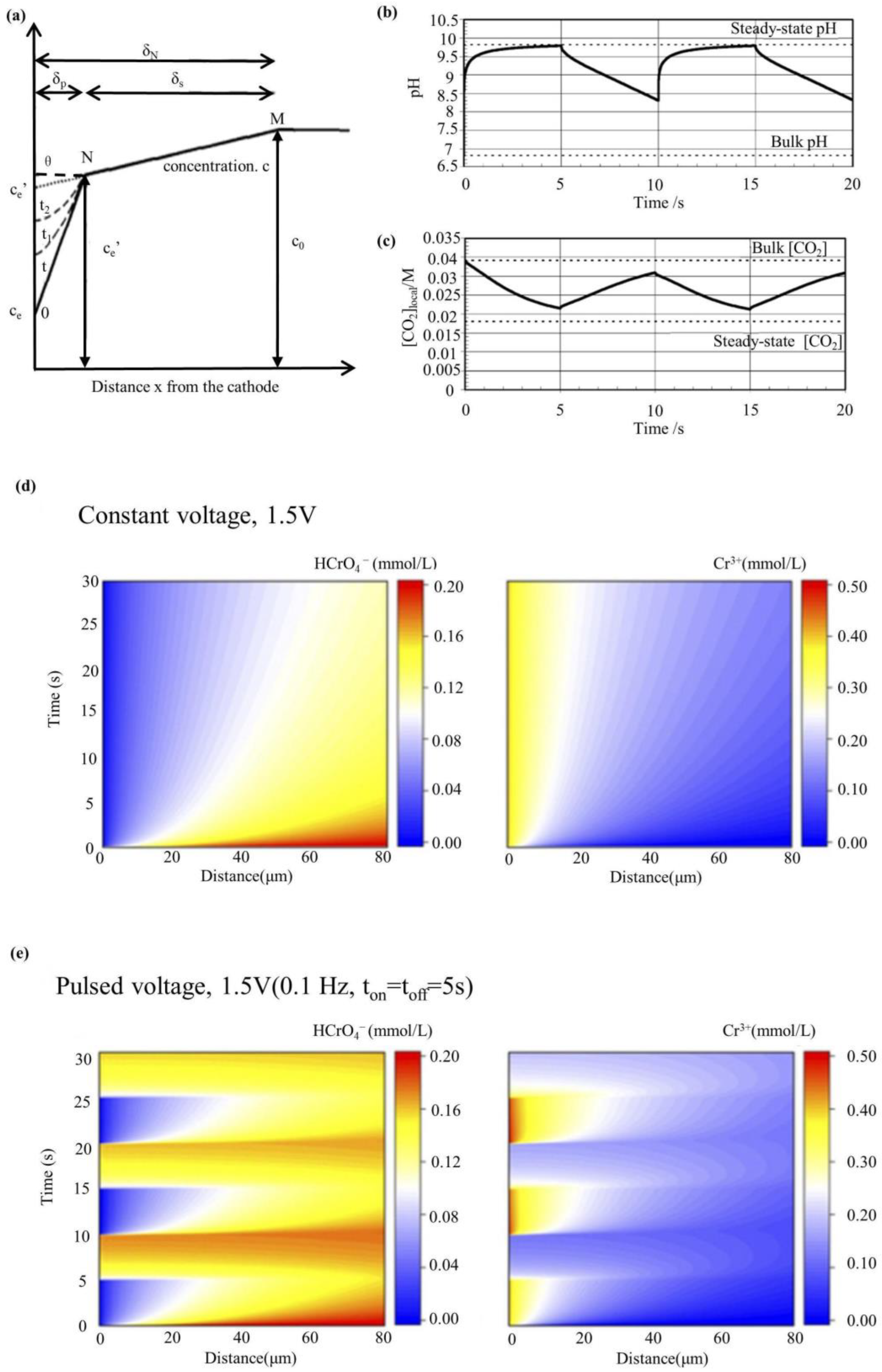 Catalysts 13 01410 g007