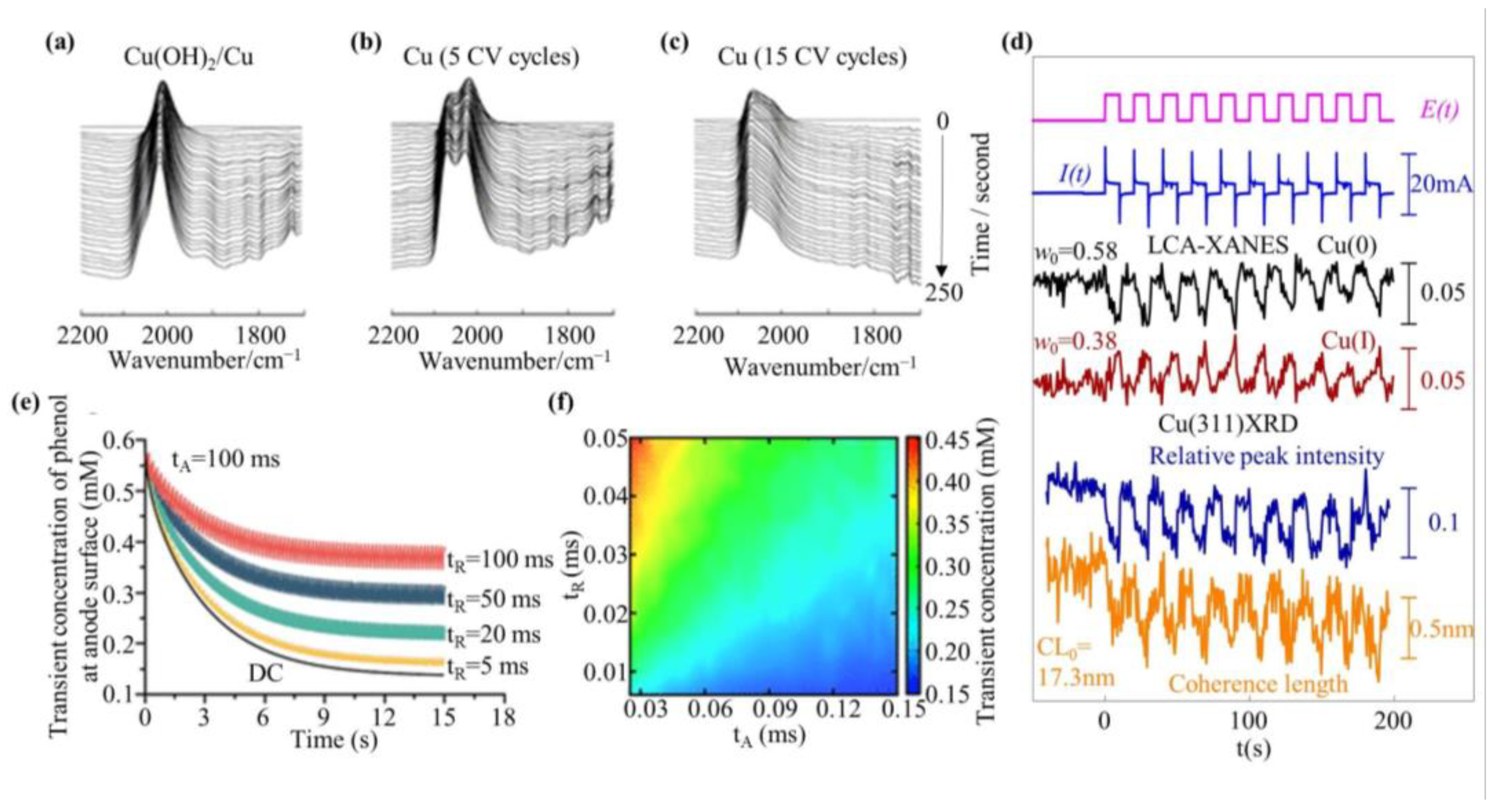 Catalysts 13 01410 g008