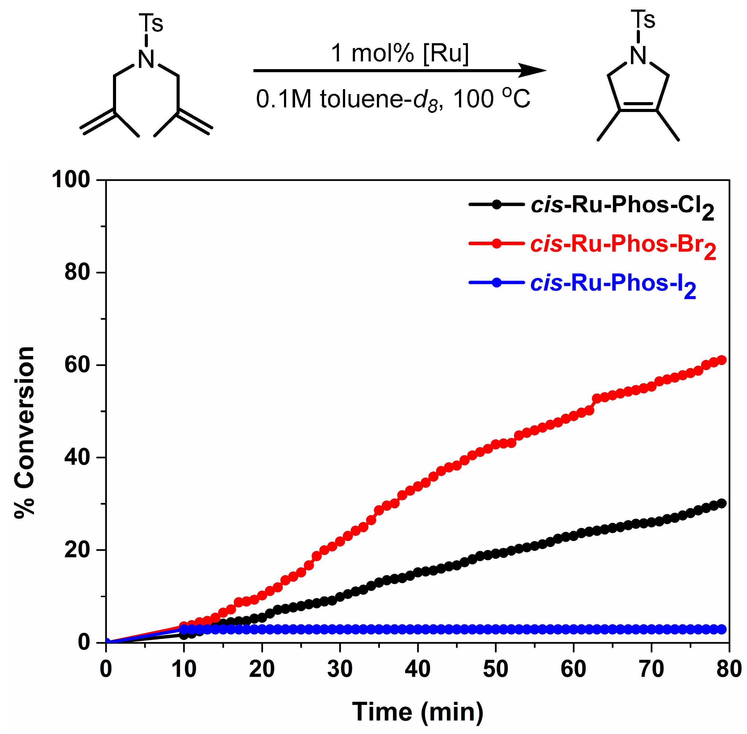 Catalysts 13 01411 g005