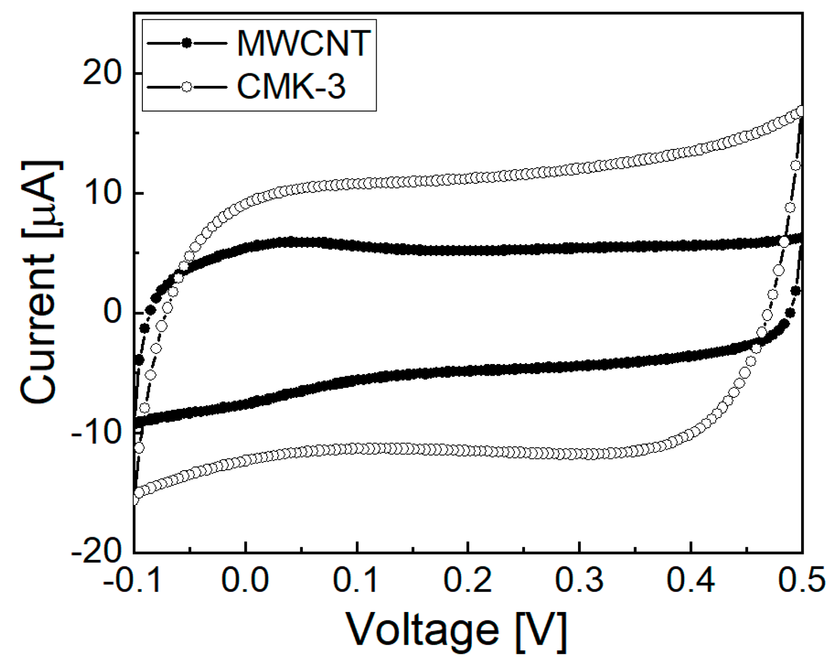 Catalysts 13 01415 g004