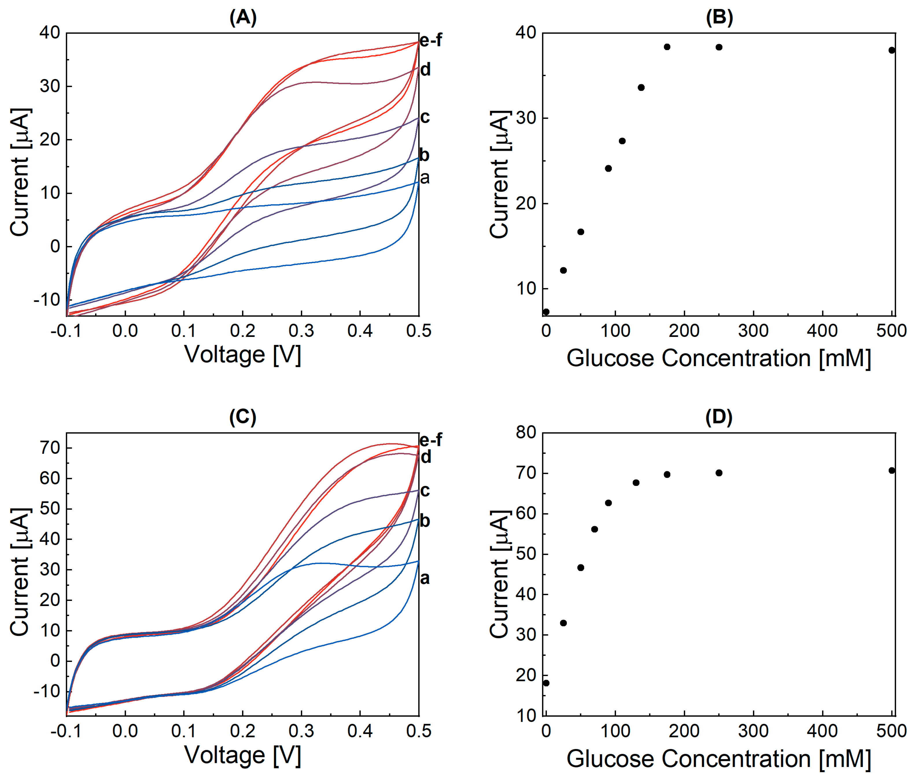 Catalysts 13 01415 g007