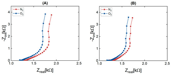 Polarization Curves: setup, recording, processing and features - PalmSens