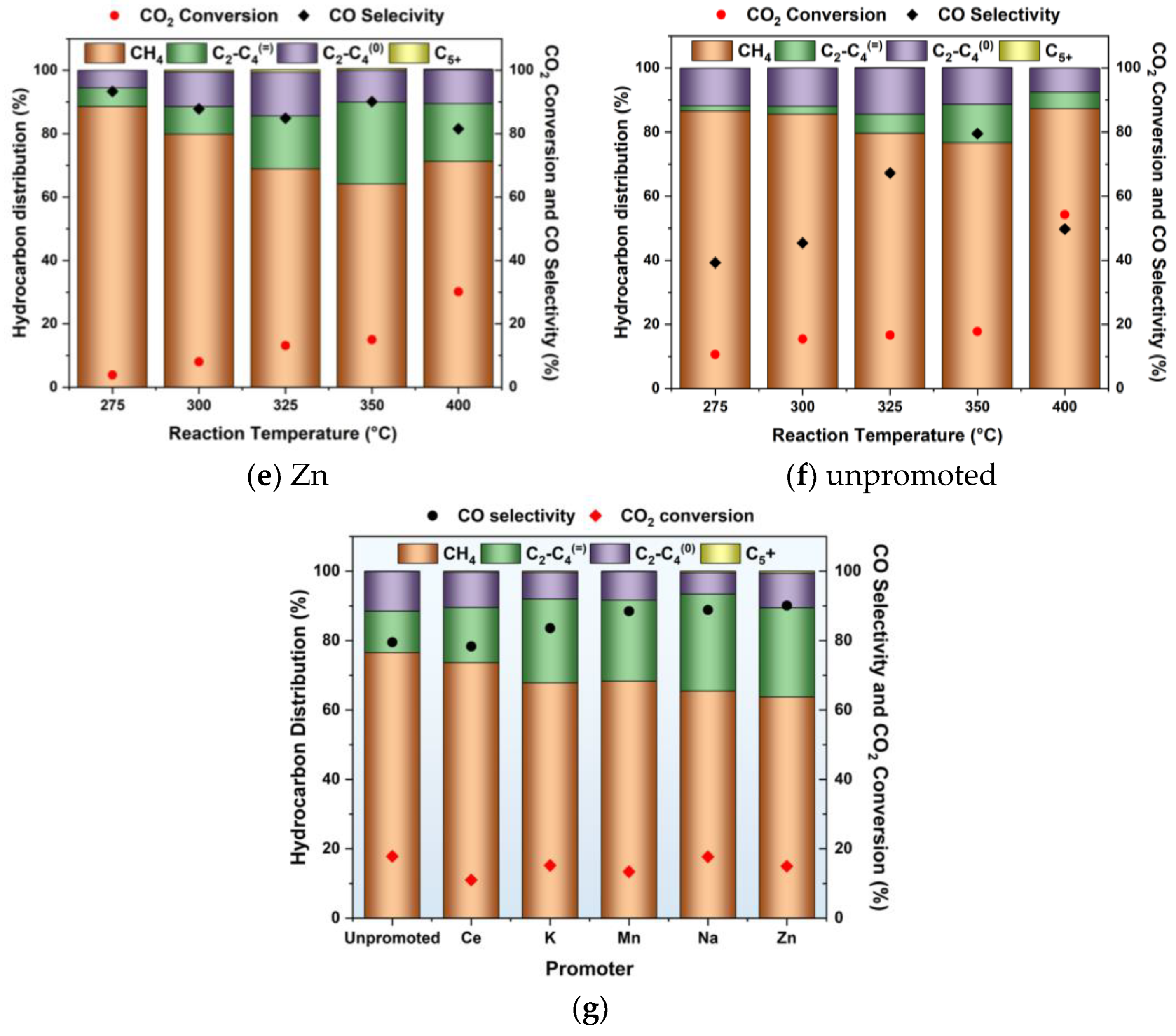 Catalysts 13 01416 g001b