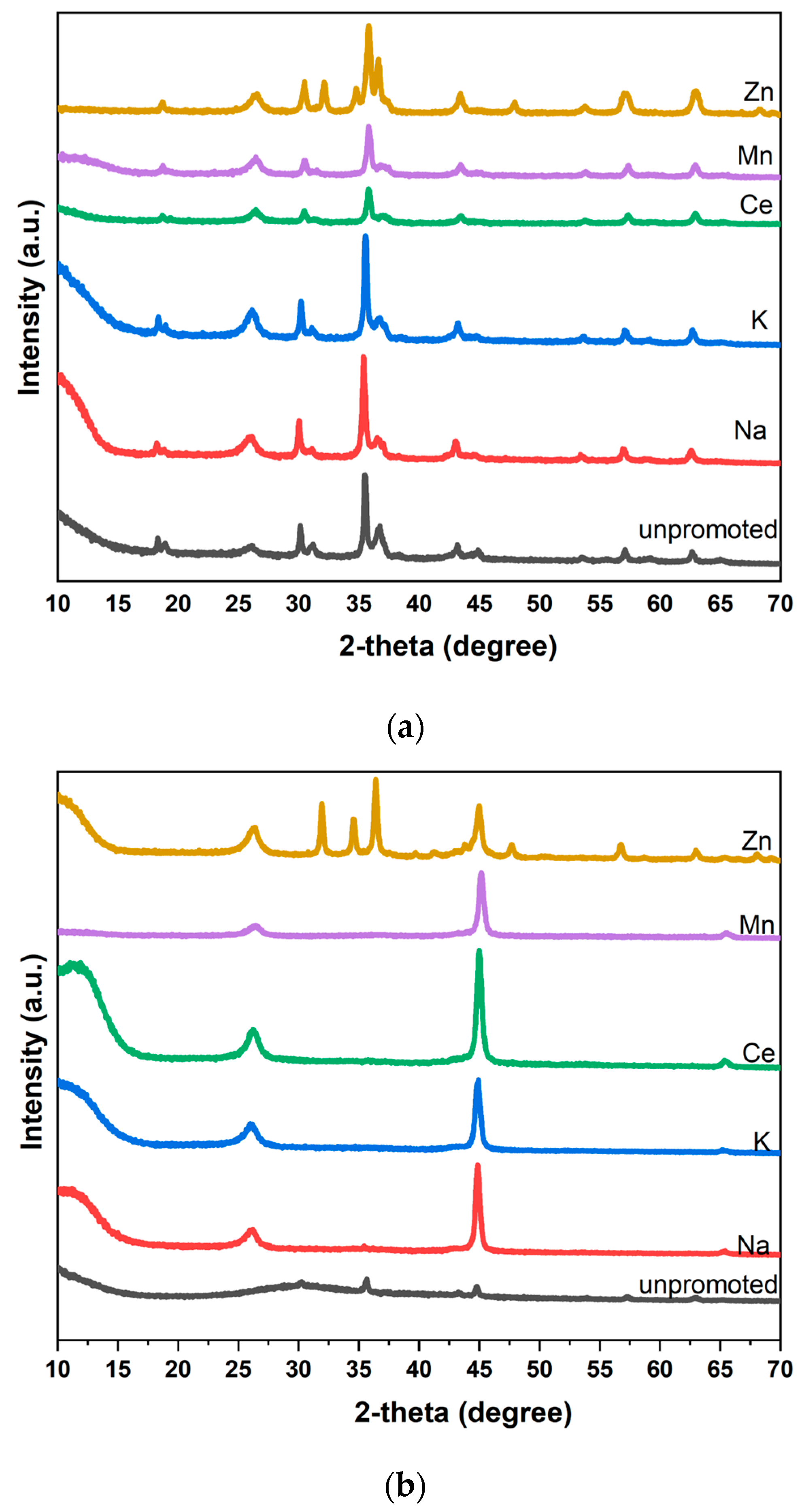 Catalysts 13 01416 g003