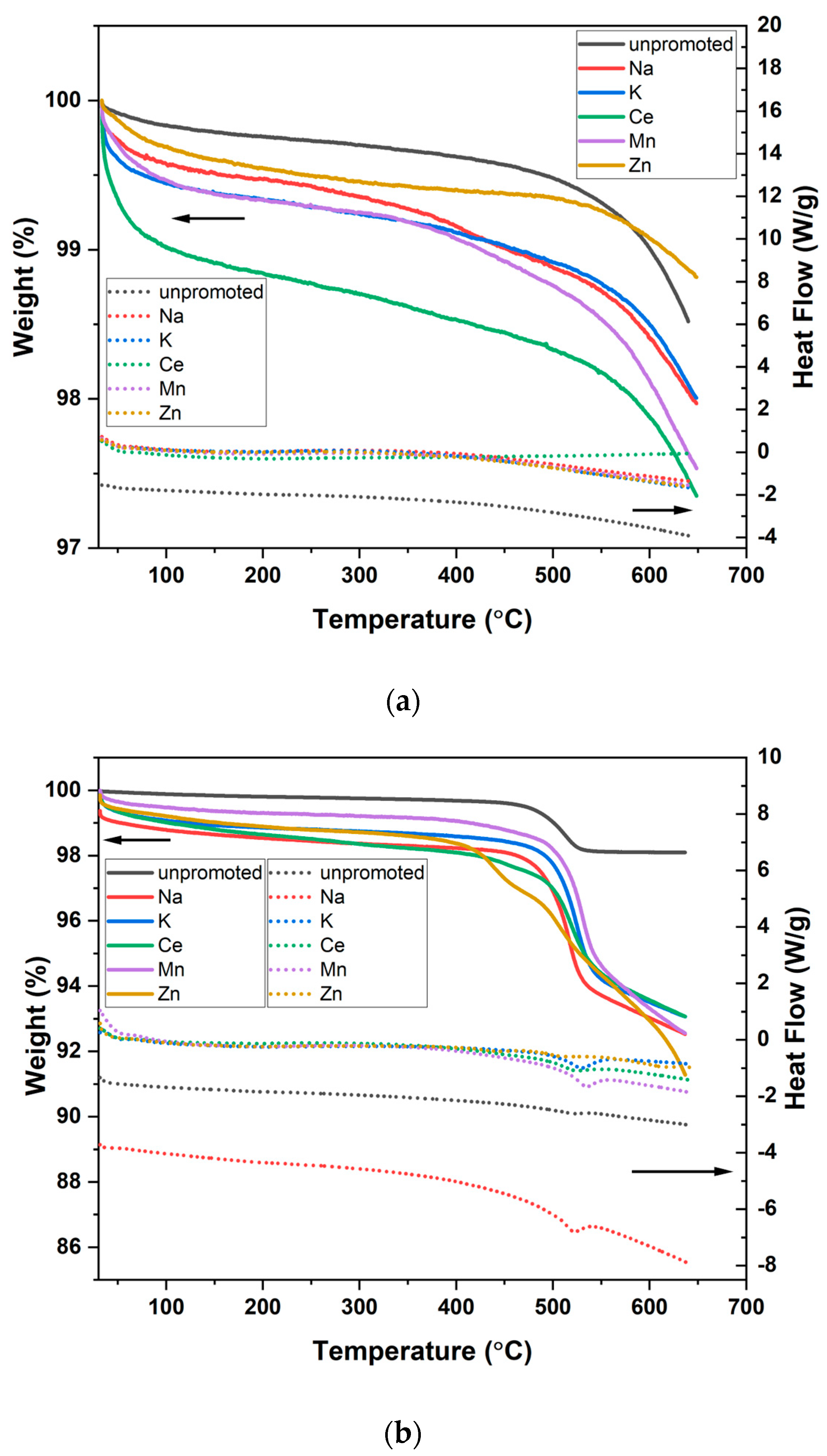 Catalysts 13 01416 g005