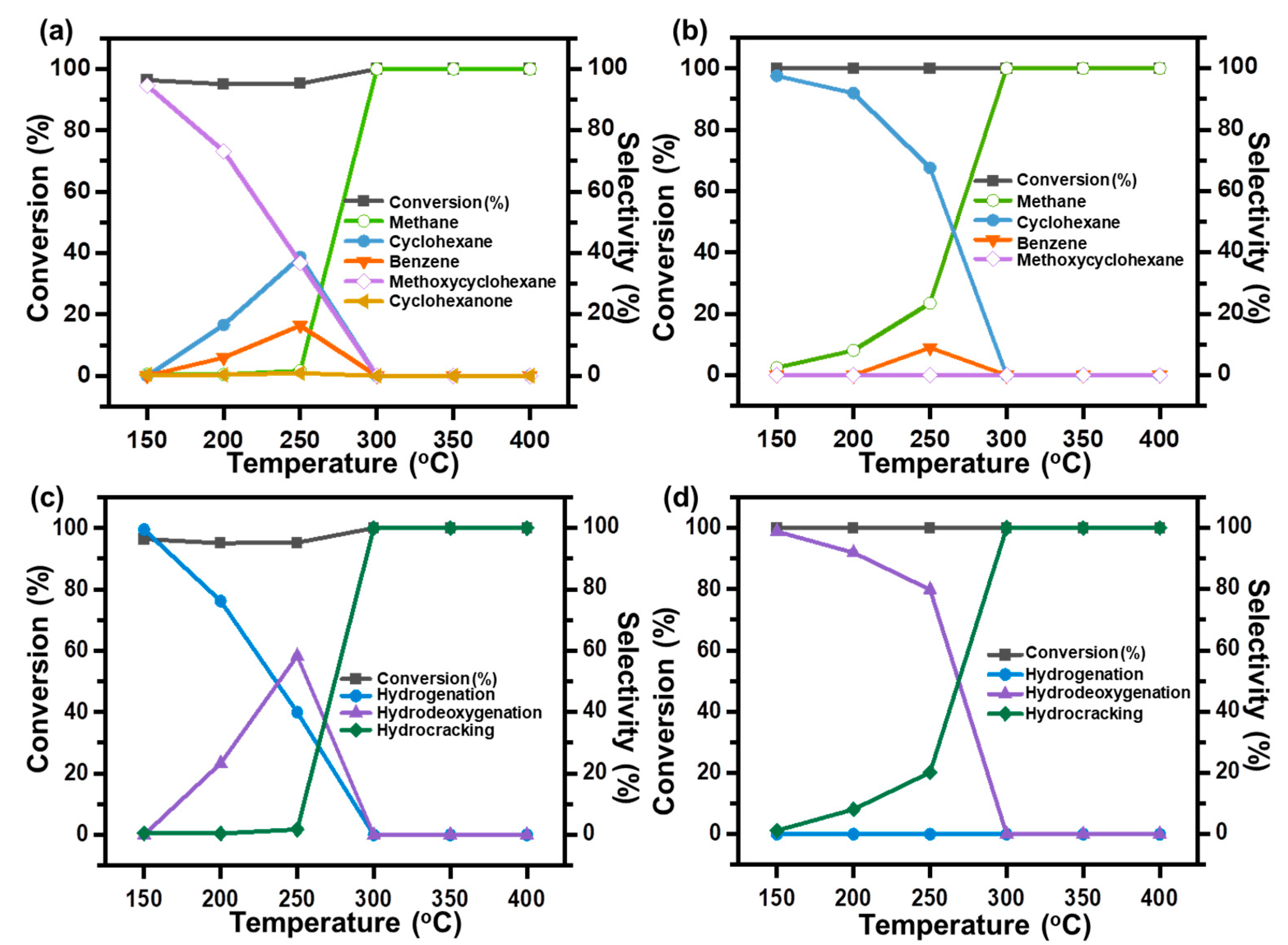 Catalysts 13 01418 g001