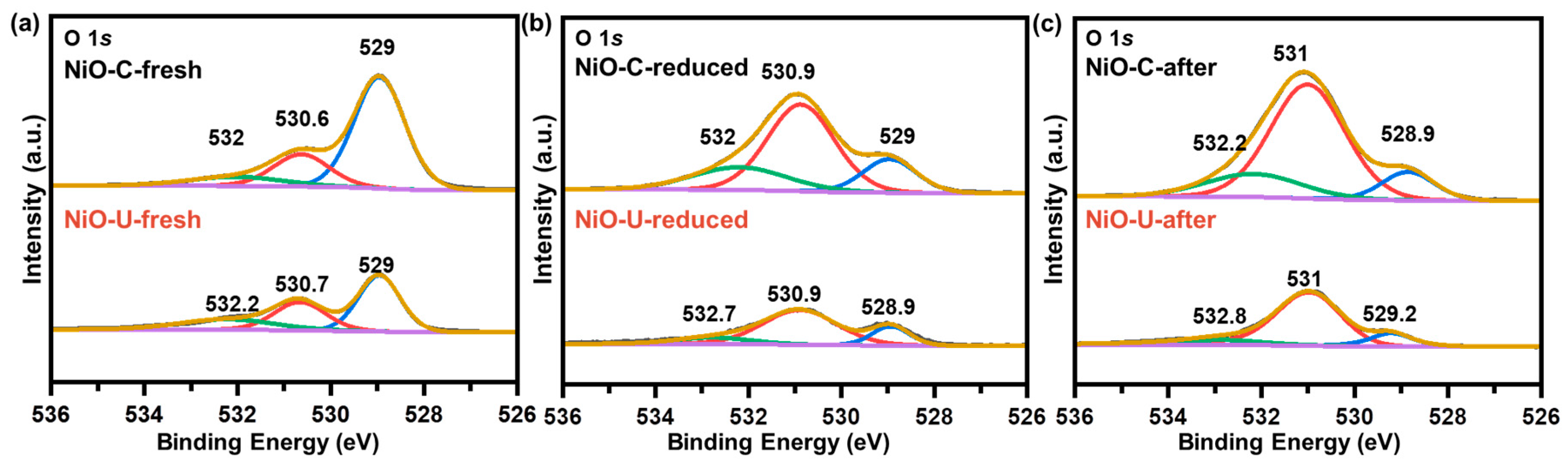Catalysts 13 01418 g007