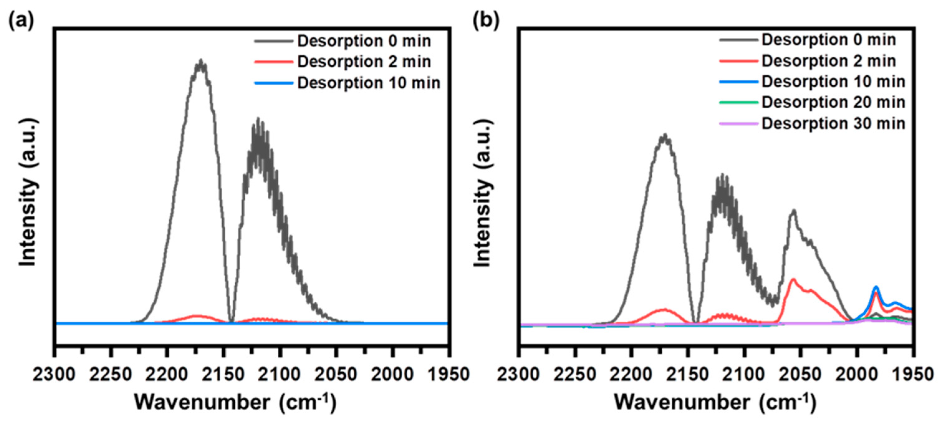 Catalysts 13 01418 g008