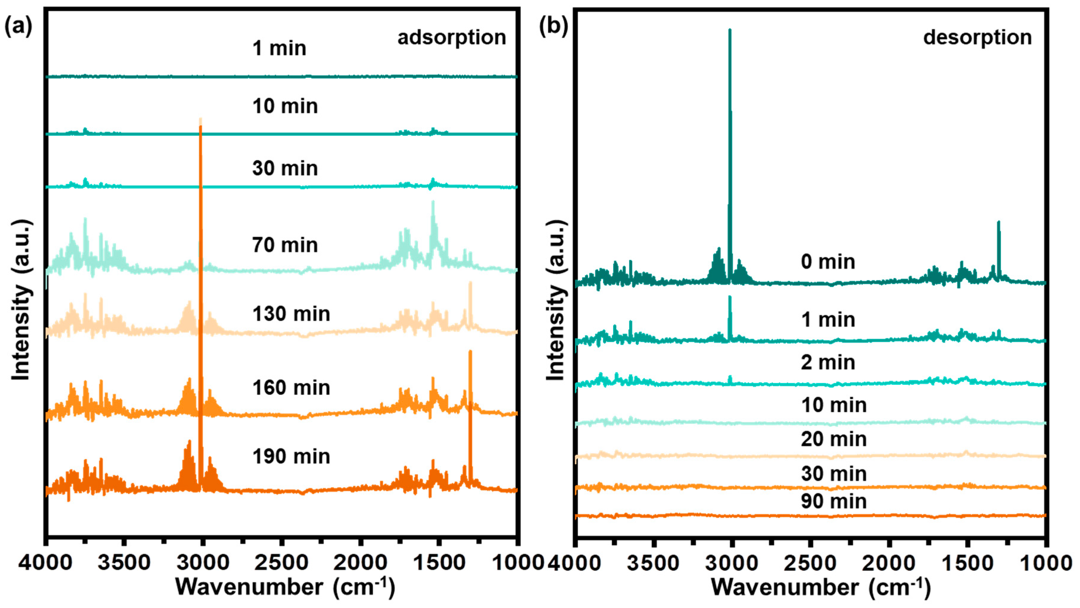 Catalysts 13 01418 g009