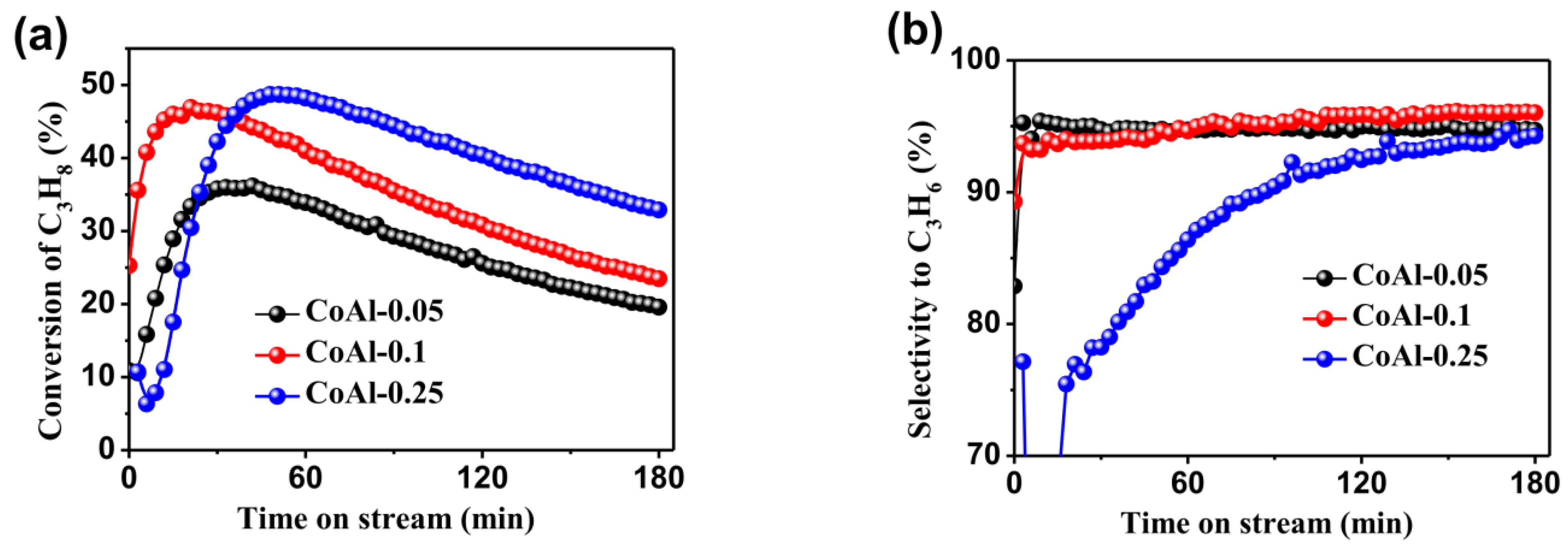 Catalysts 13 01419 g006