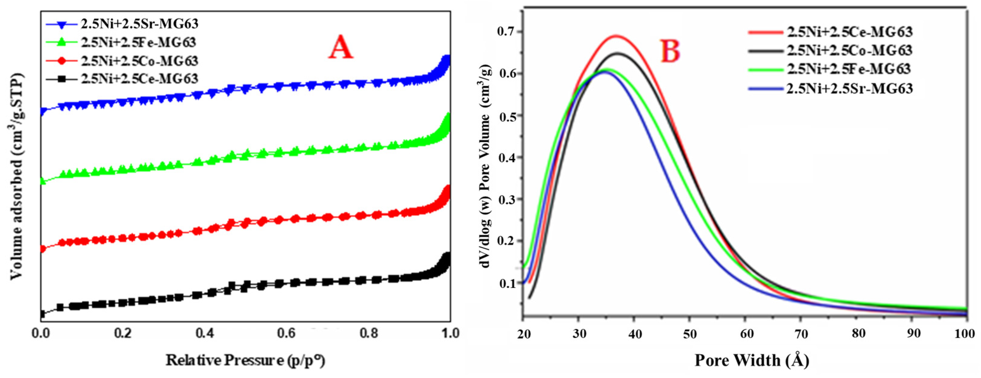 Catalysts 13 01420 g001