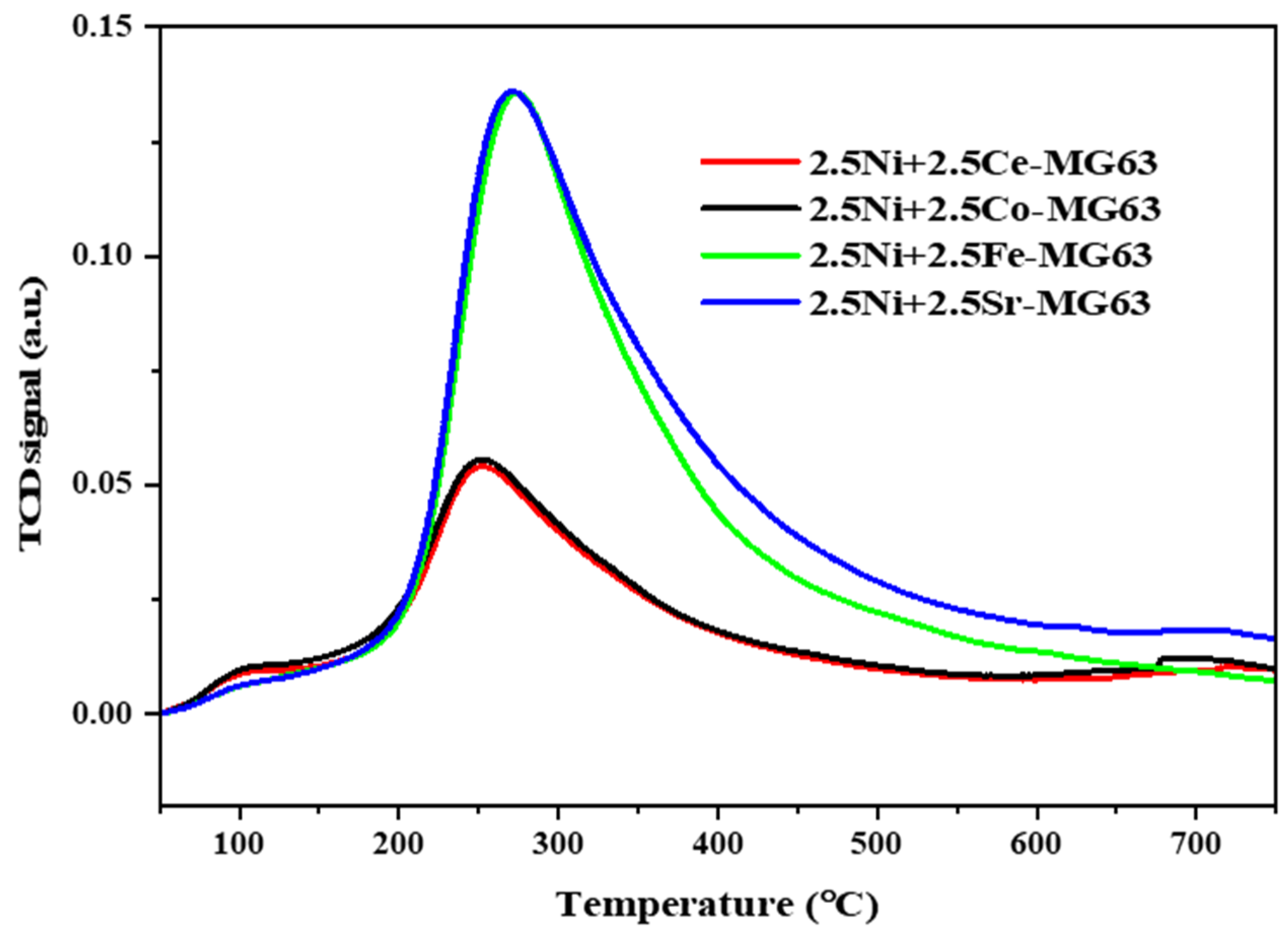 Catalysts 13 01420 g004
