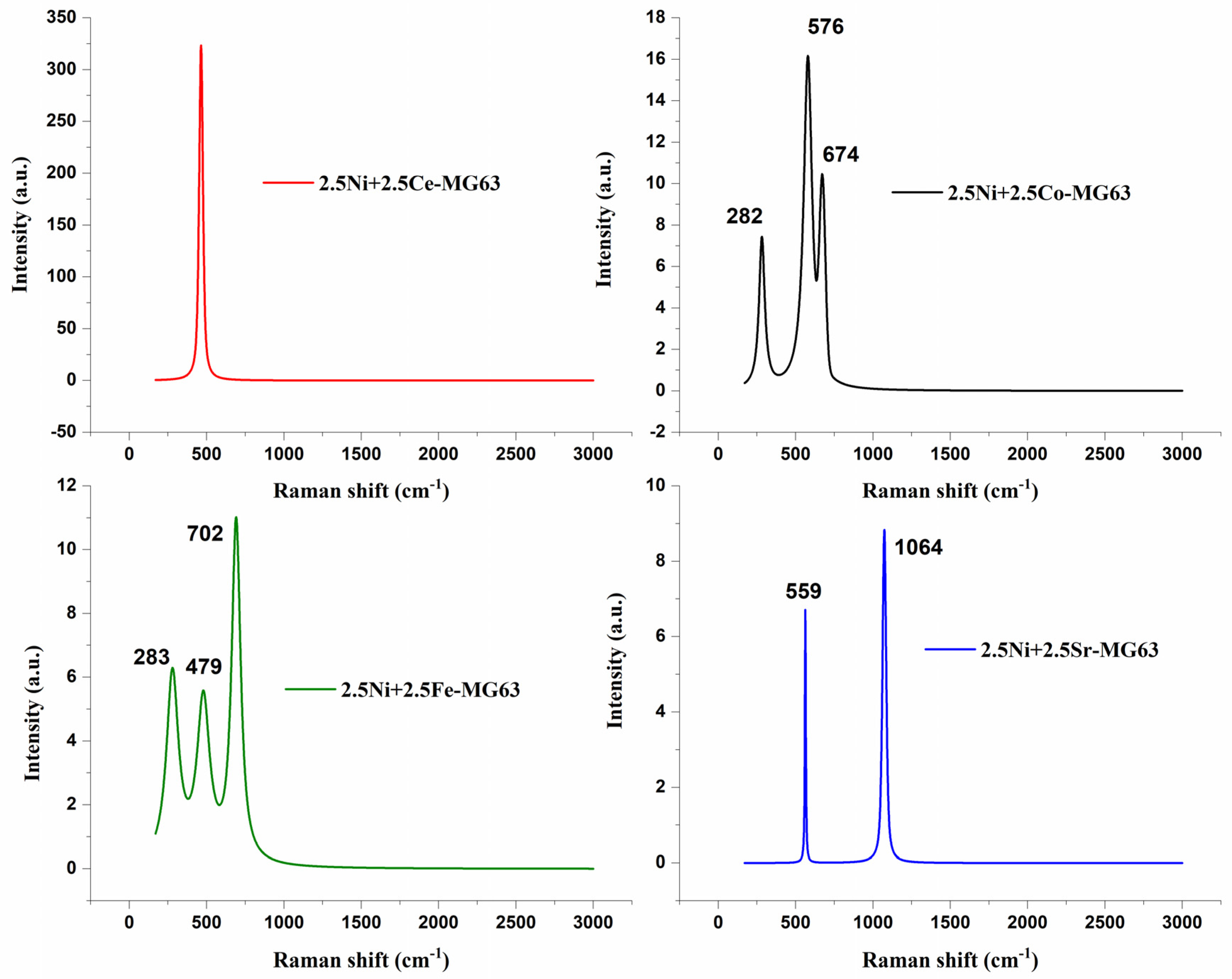 Catalysts 13 01420 g005