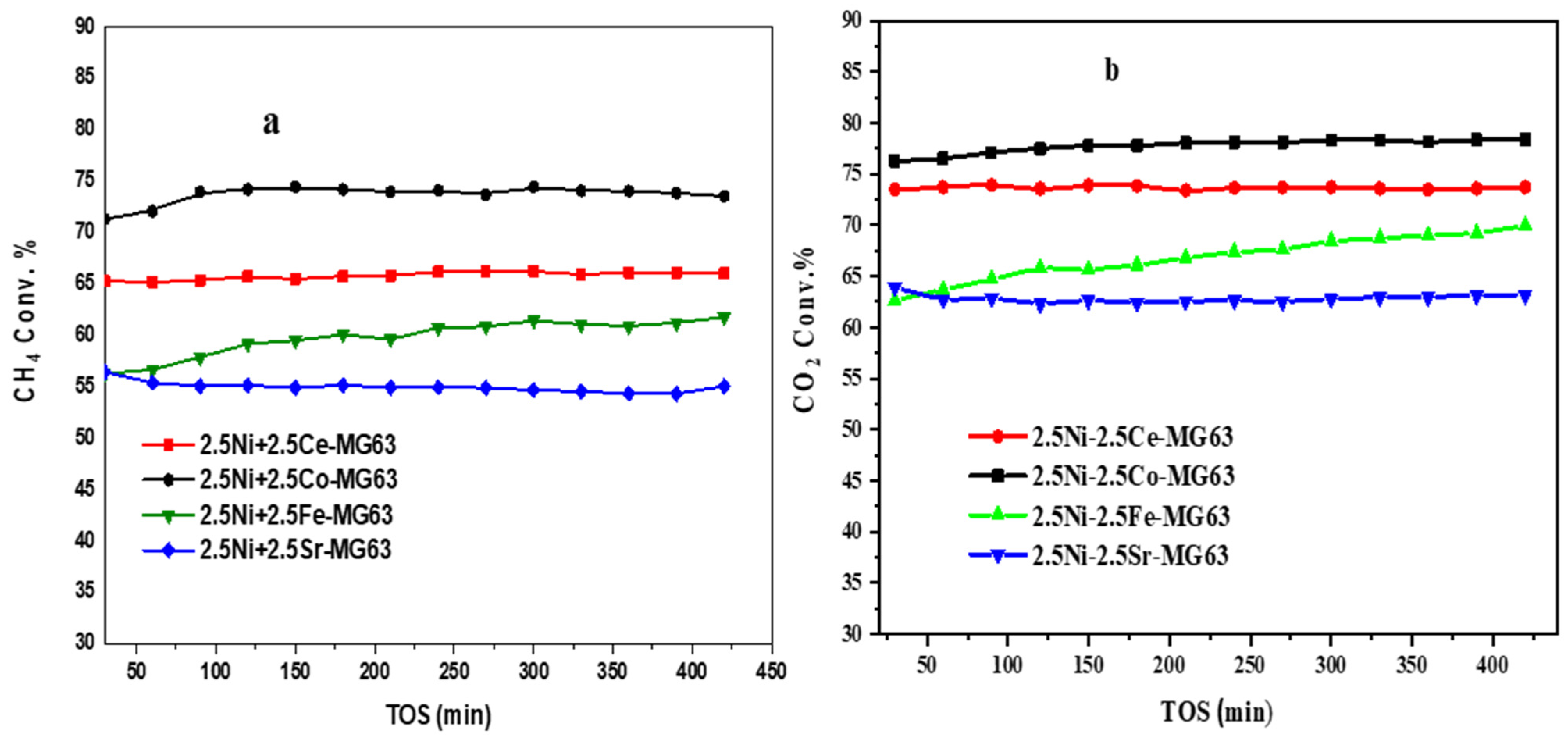 Catalysts 13 01420 g008