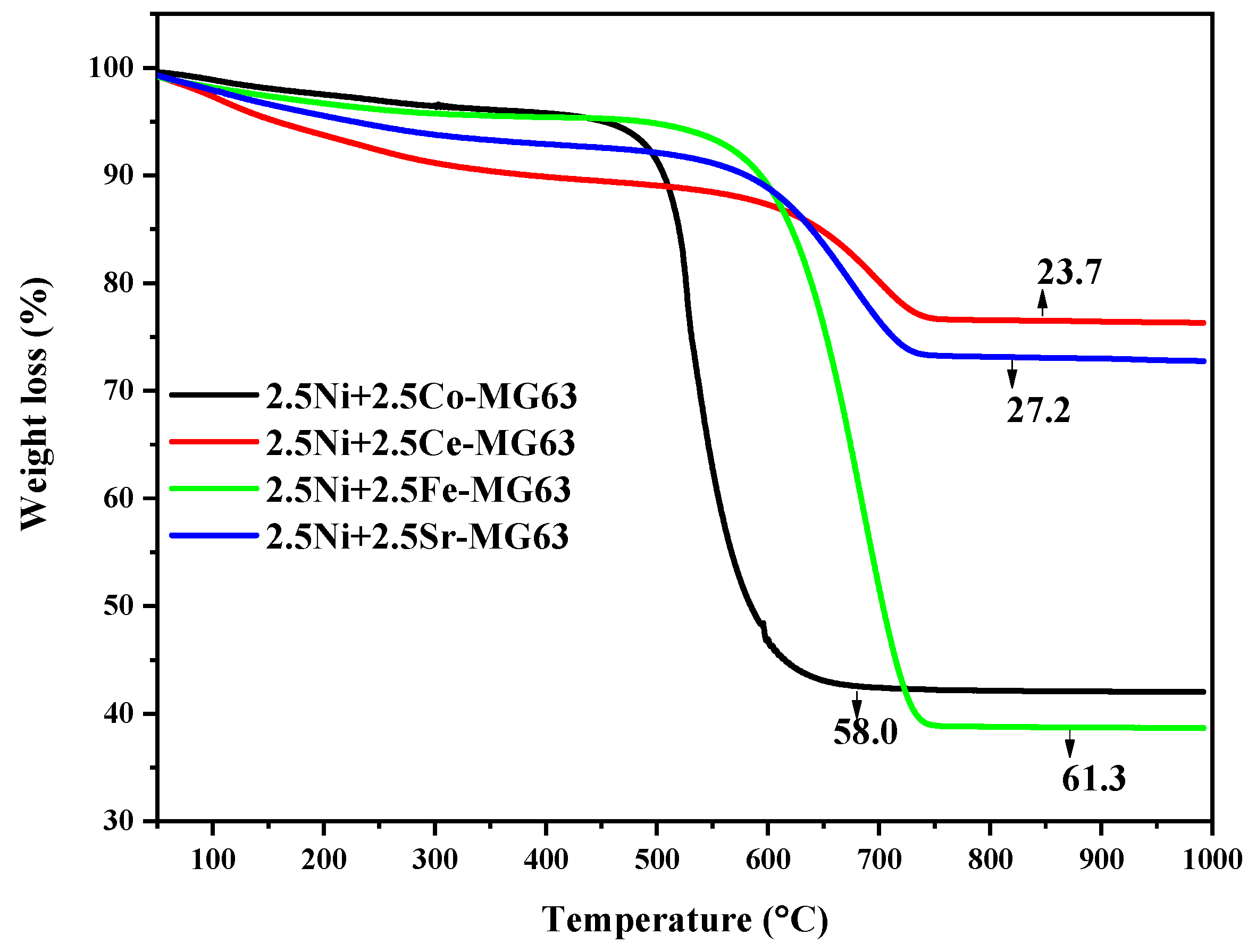 Catalysts 13 01420 g009