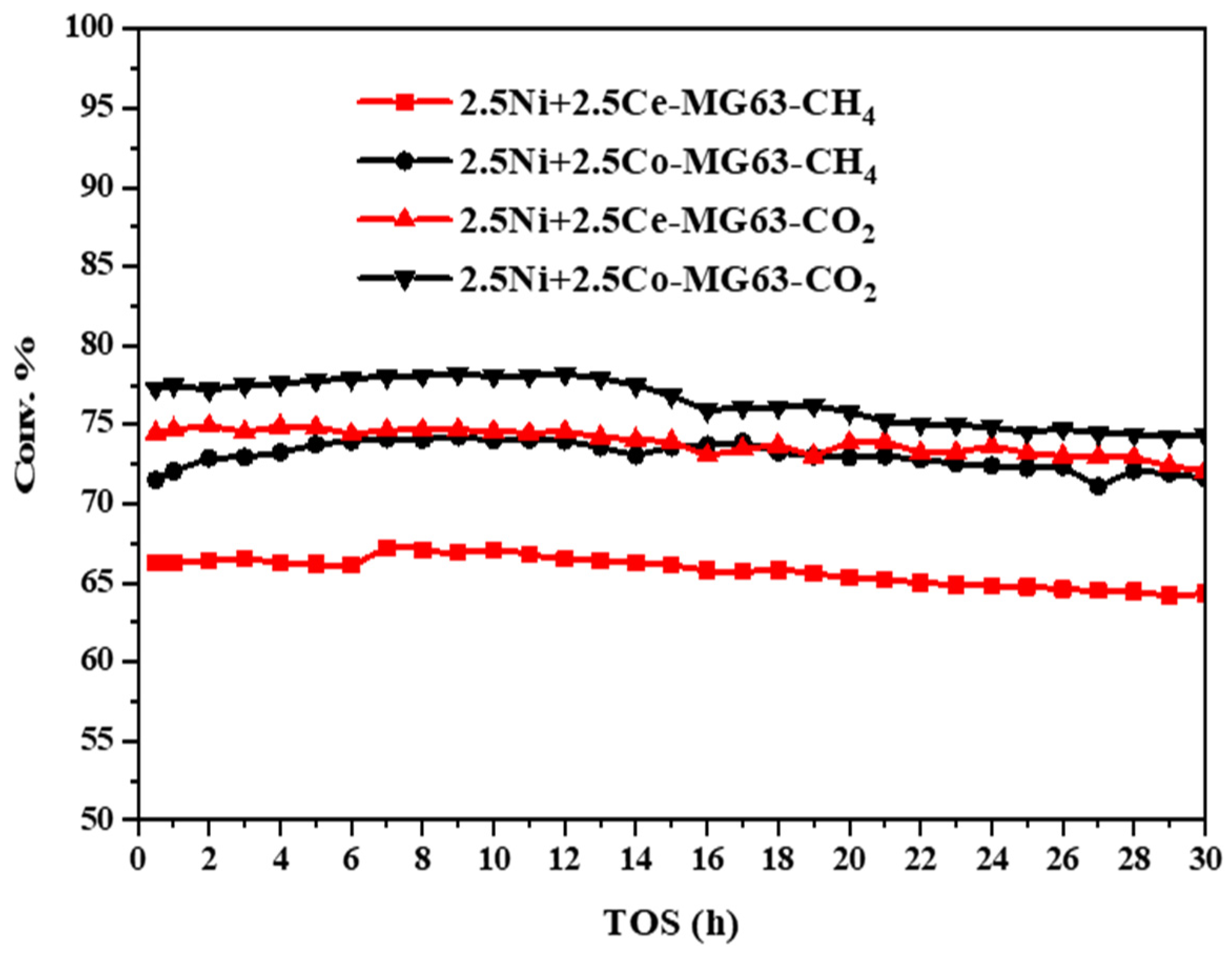 Catalysts 13 01420 g010
