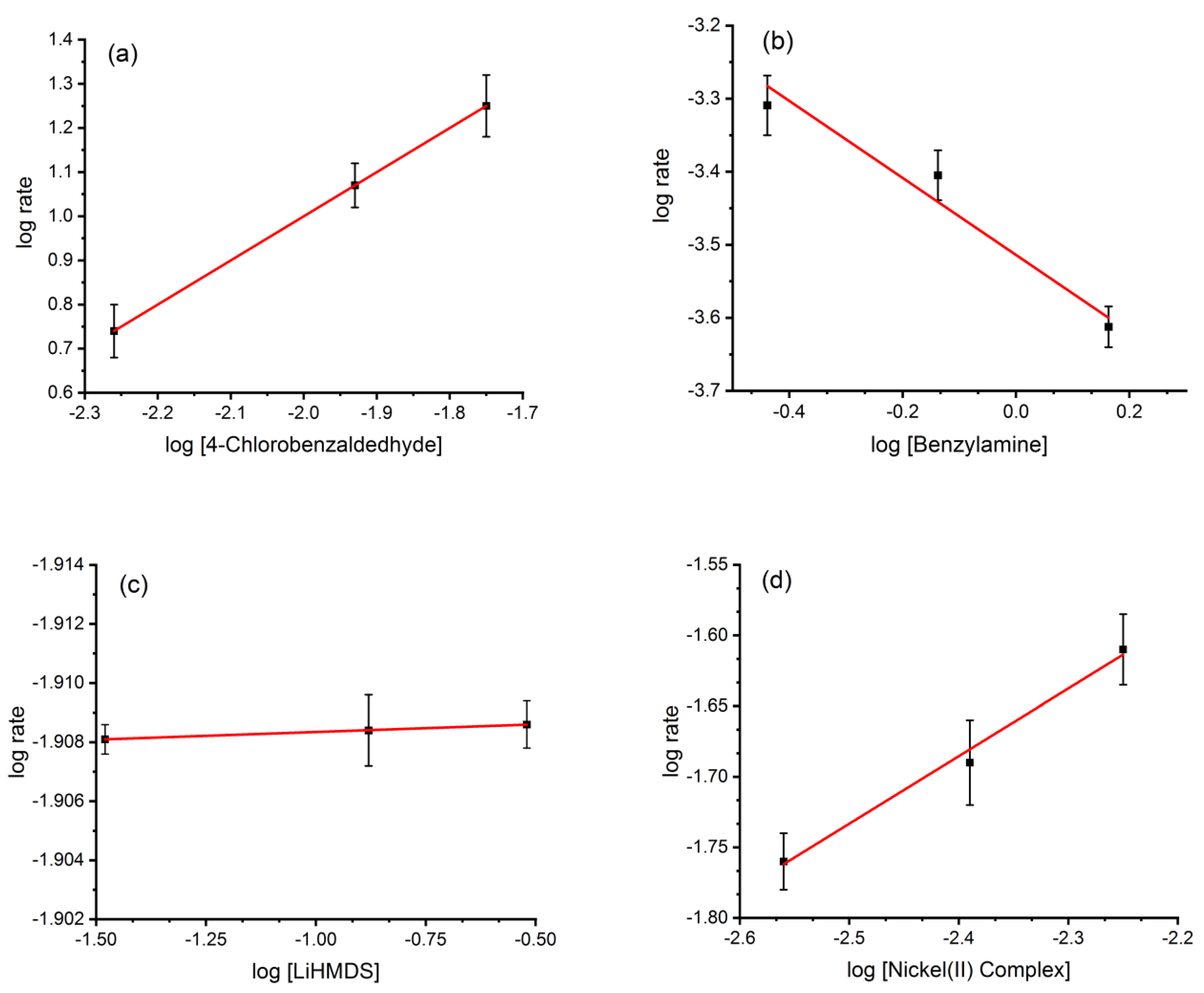 Catalysts 13 01423 g005