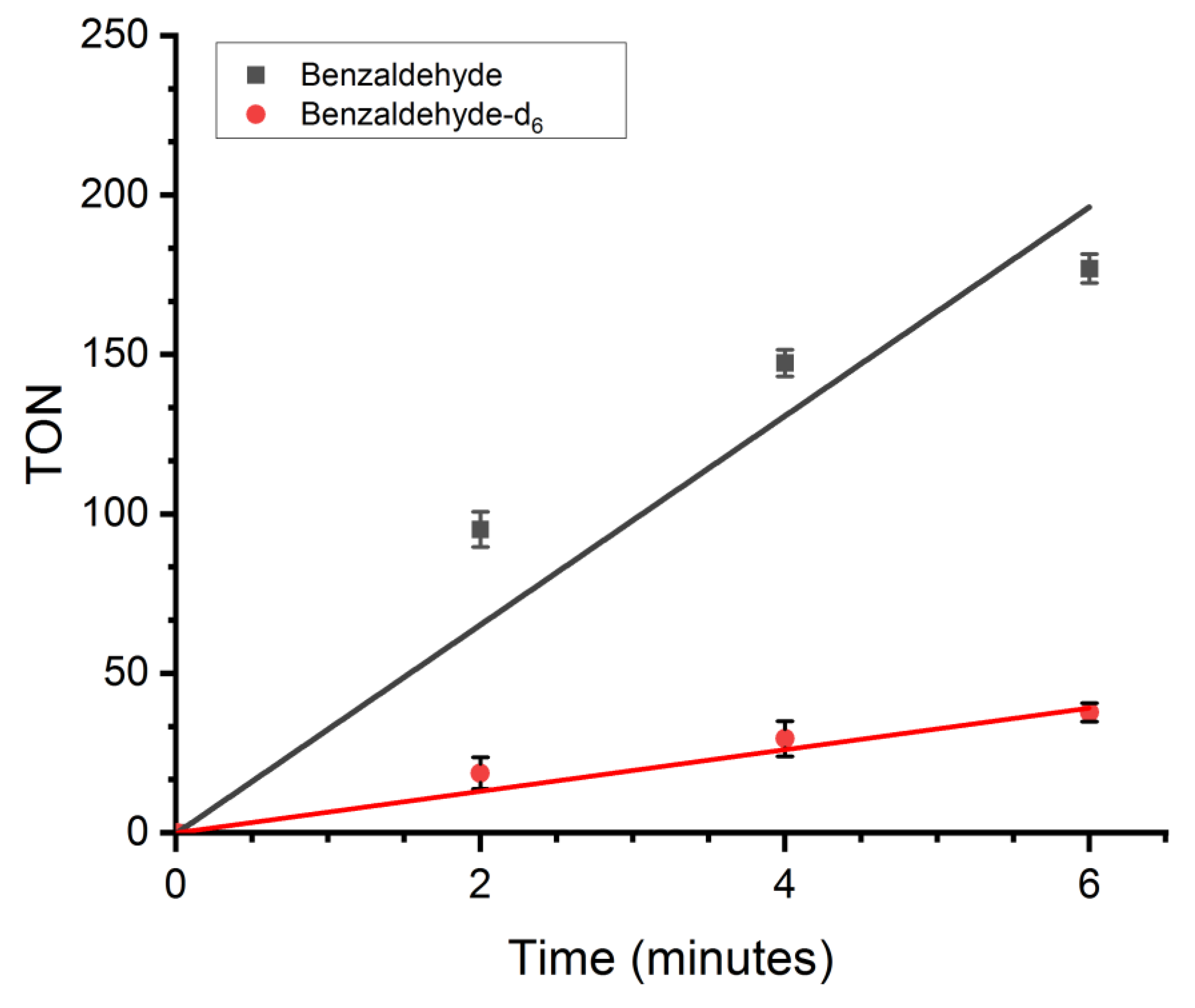 Catalysts 13 01423 g006