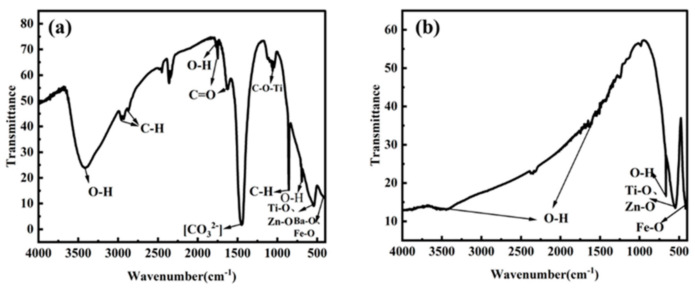 Catalysts 13 01424 g002