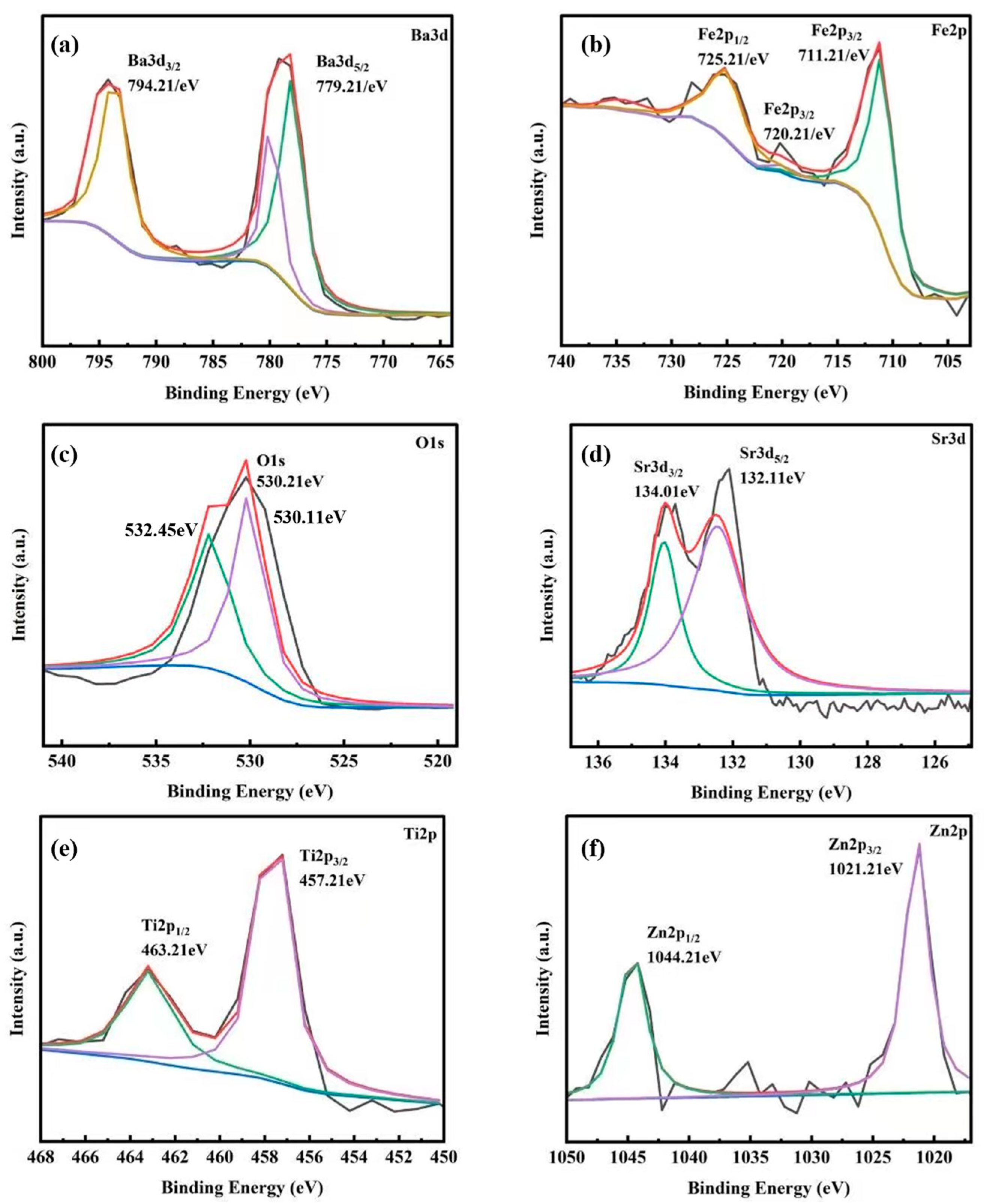 Catalysts 13 01424 g004