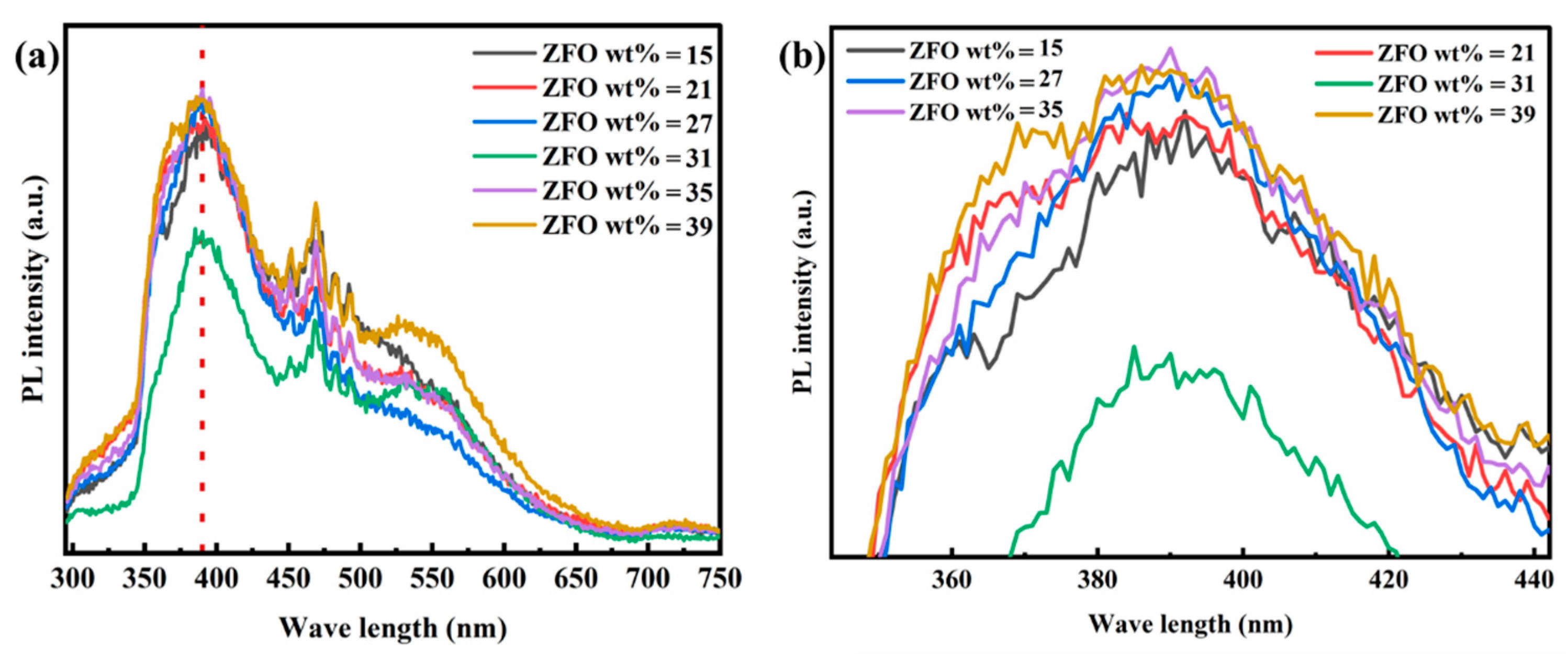 Catalysts 13 01424 g006
