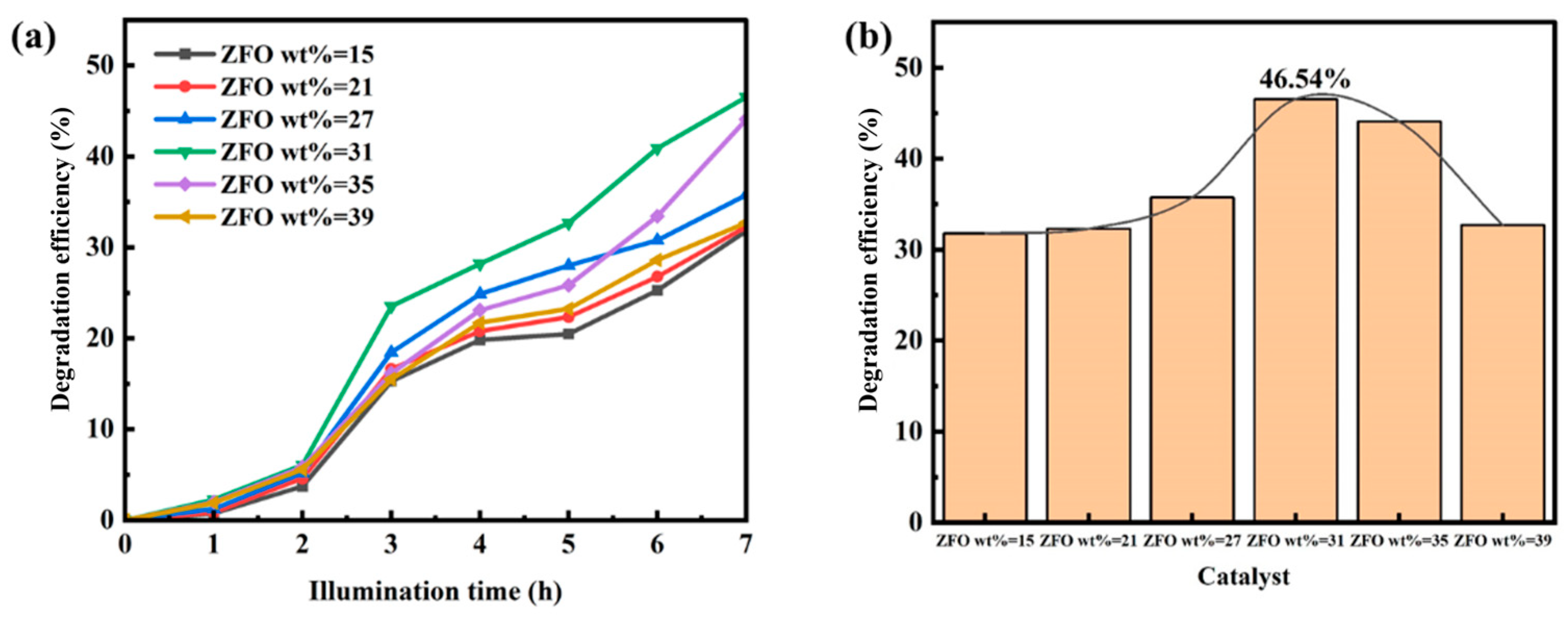 Catalysts 13 01424 g007