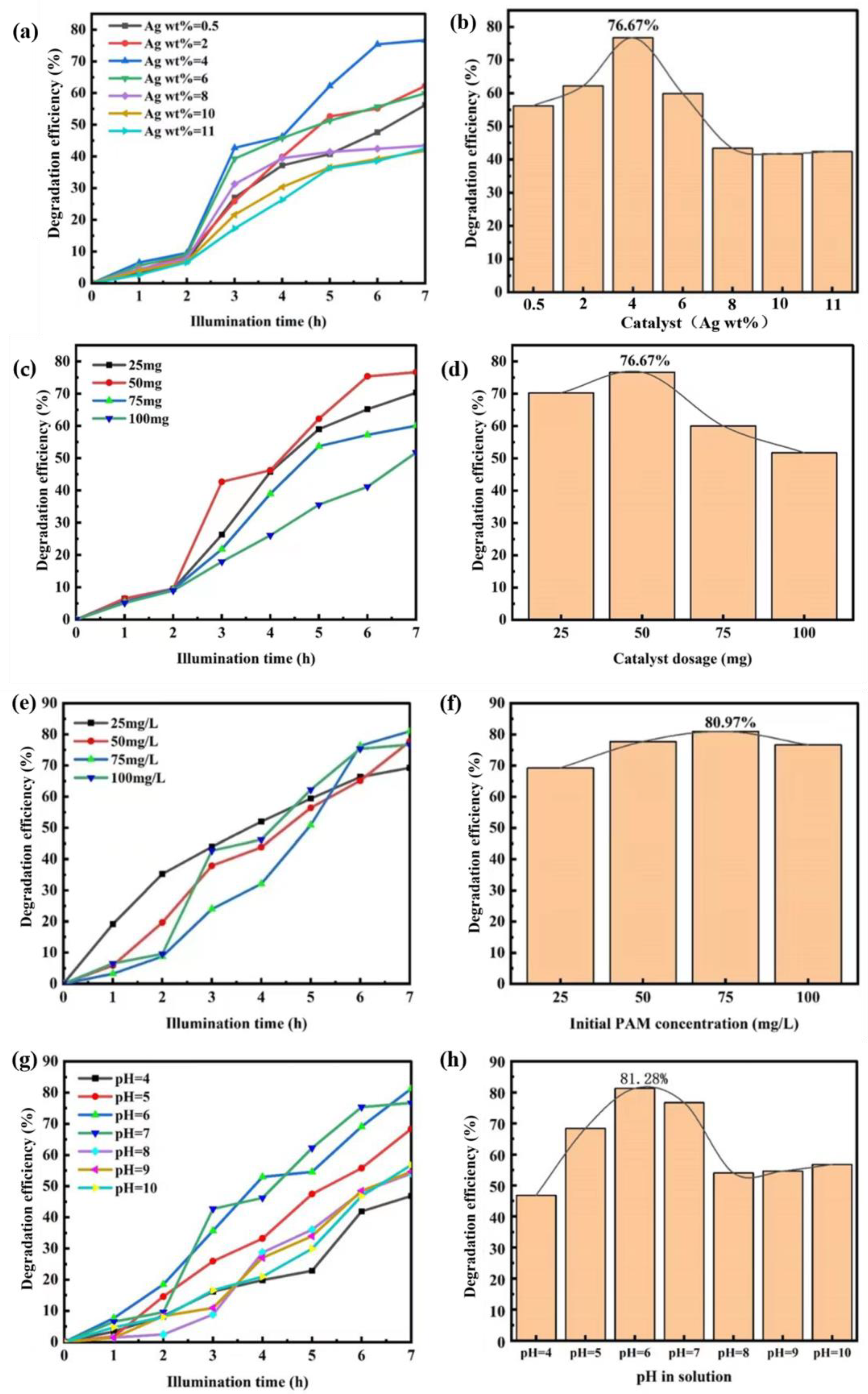 Catalysts 13 01424 g008