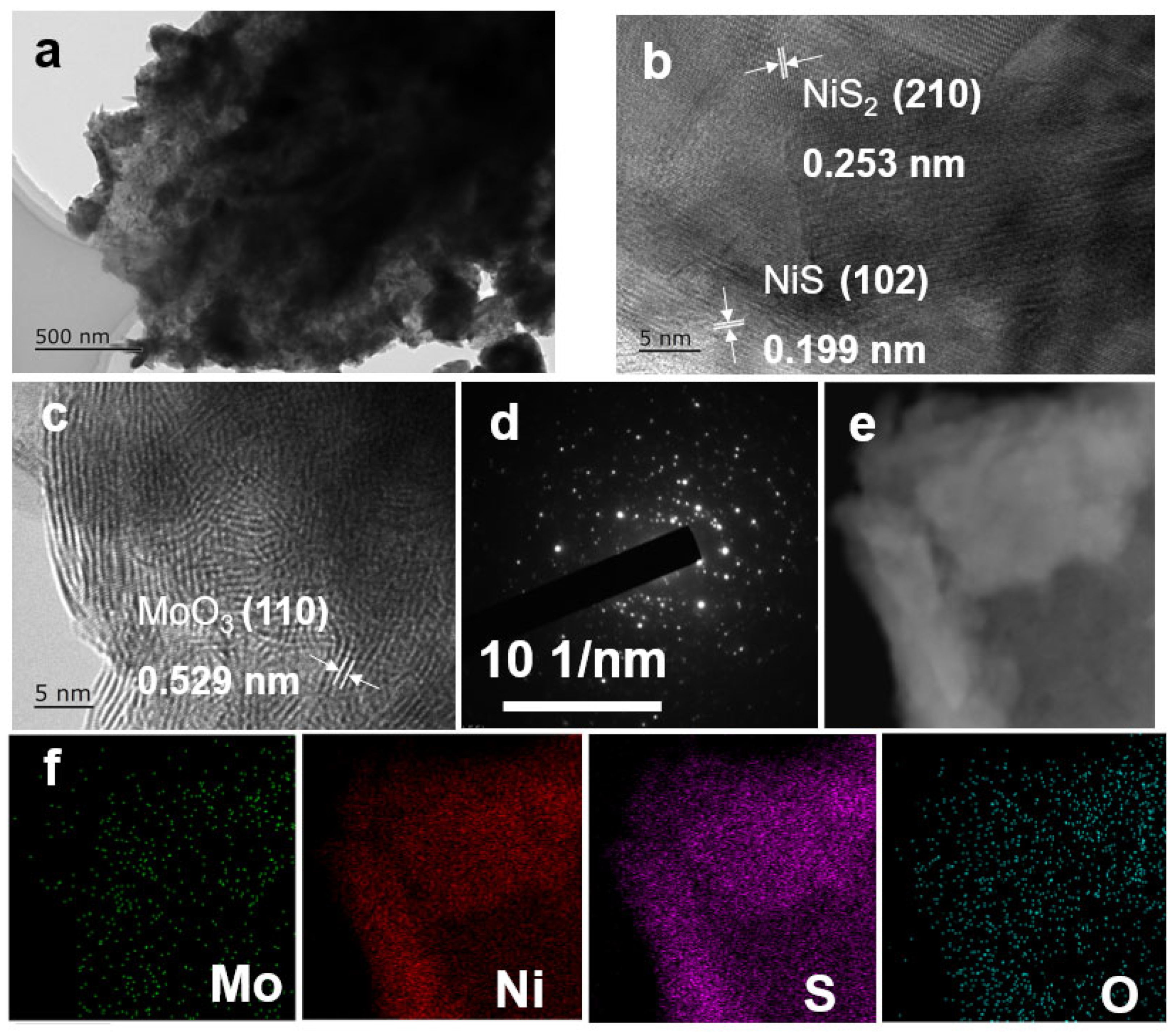 Catalysts 13 01426 g004