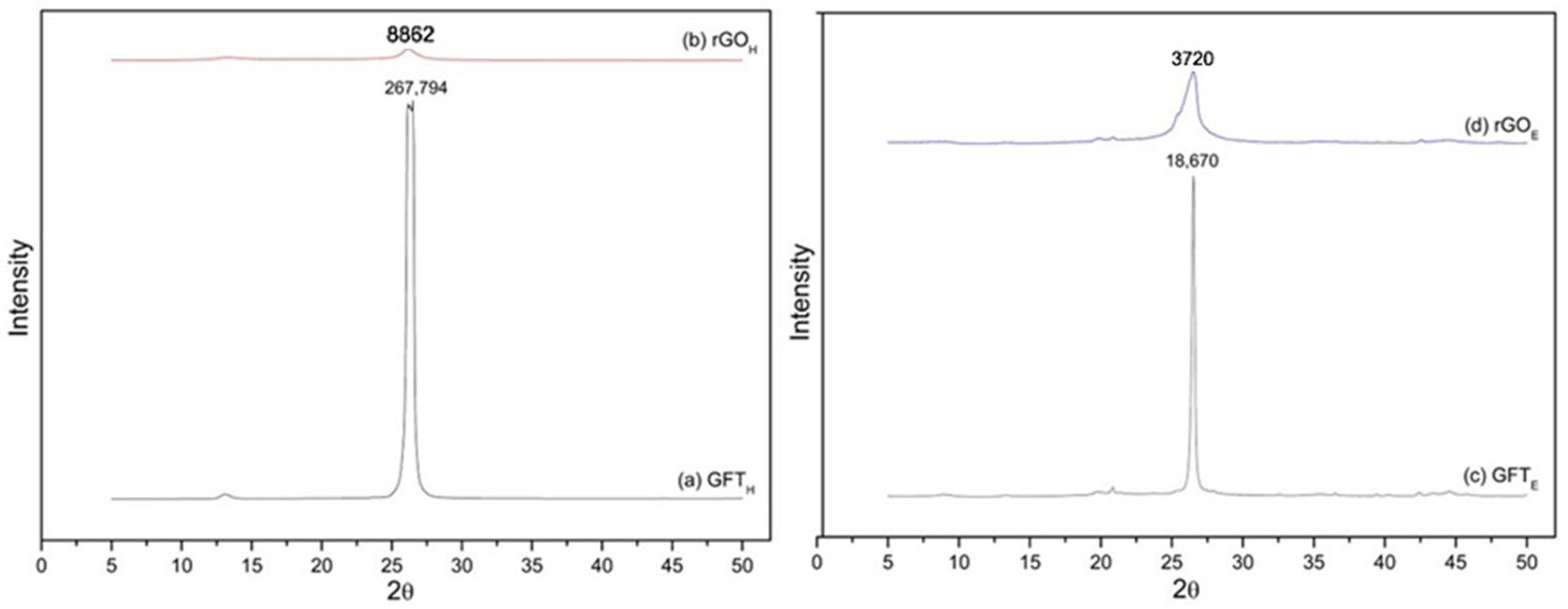 Catalysts 13 01427 g001