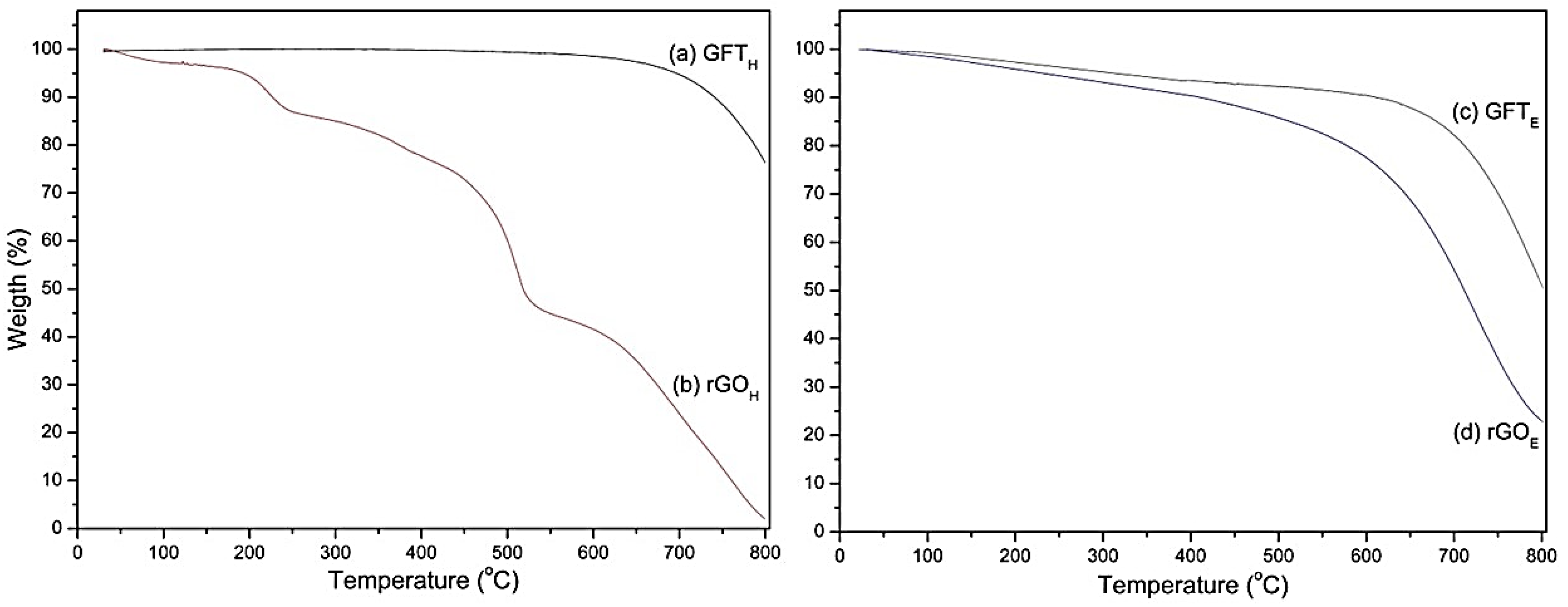 Catalysts 13 01427 g003