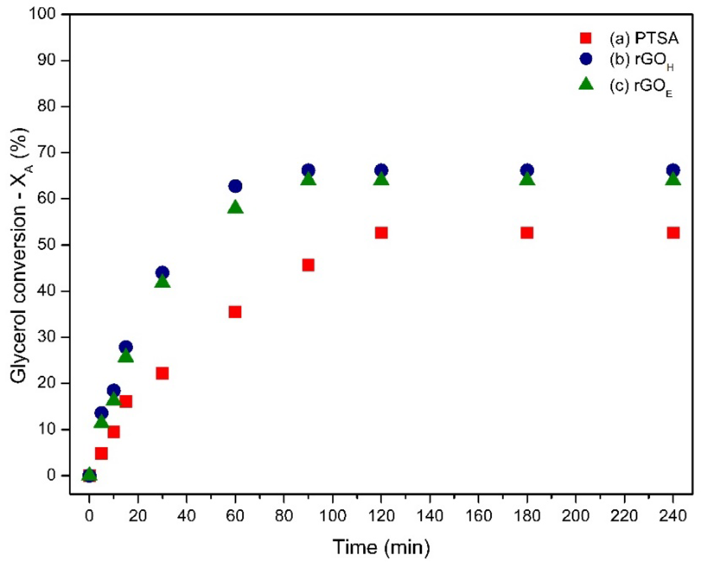 Catalysts 13 01427 g005