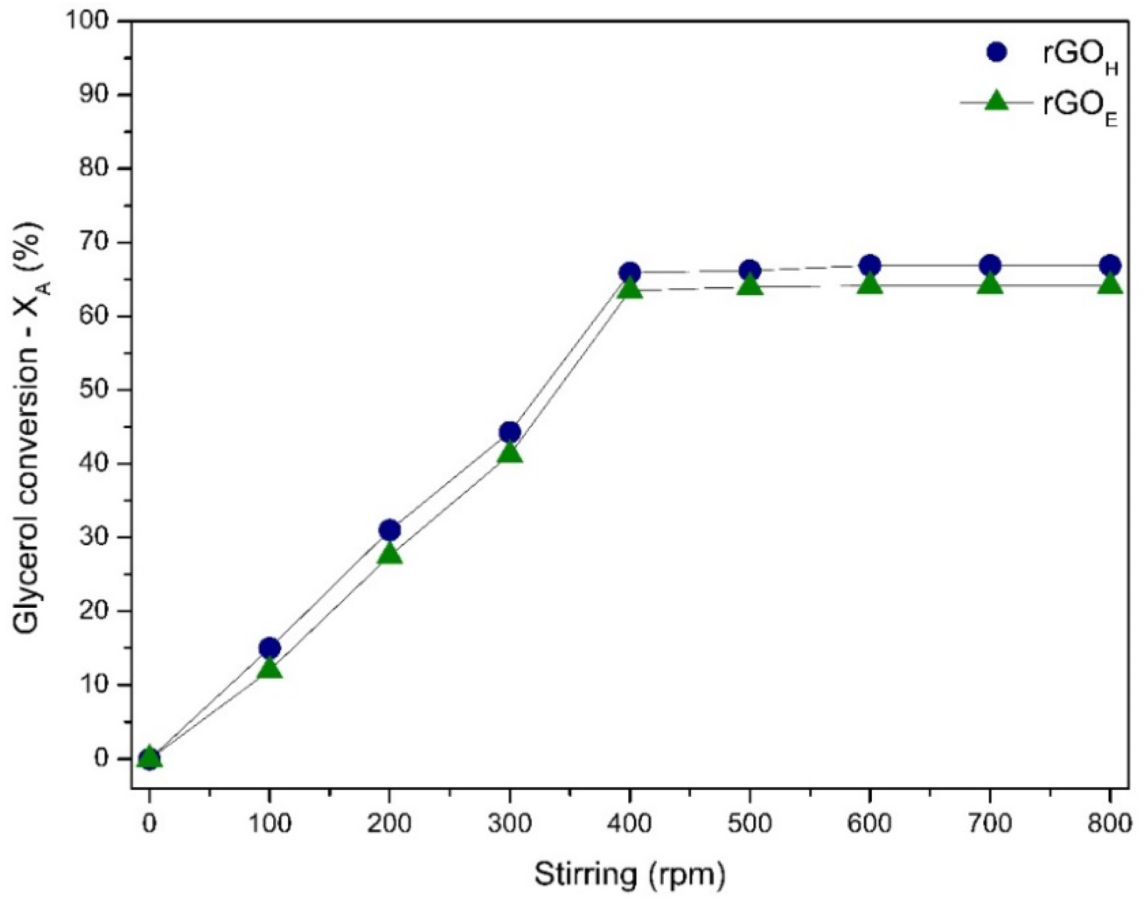 Catalysts 13 01427 g007