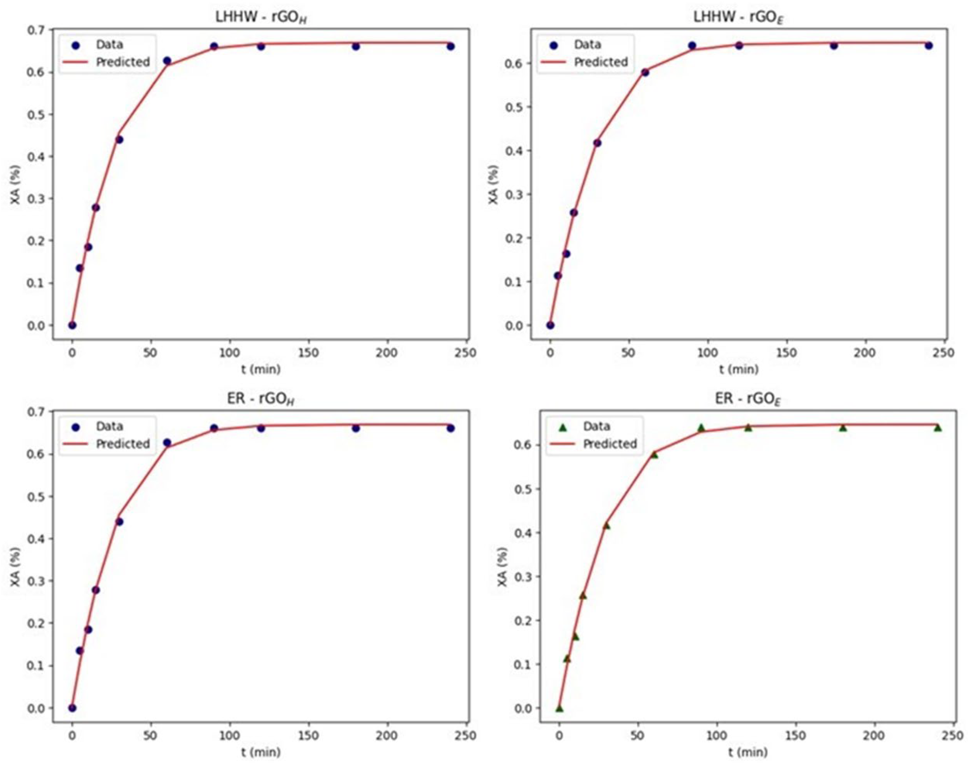 Catalysts 13 01427 g008