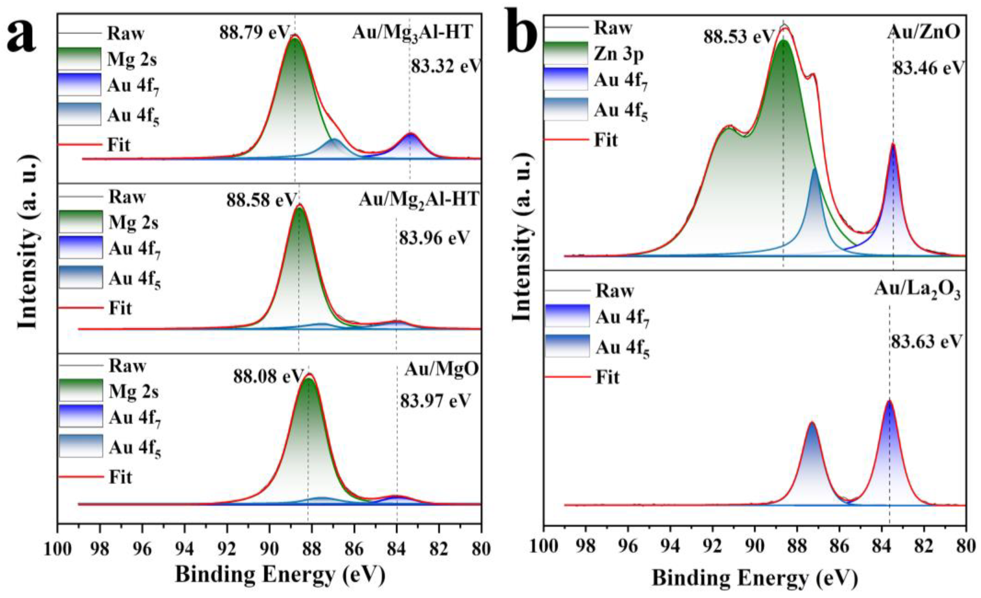 Catalysts 13 01430 g005