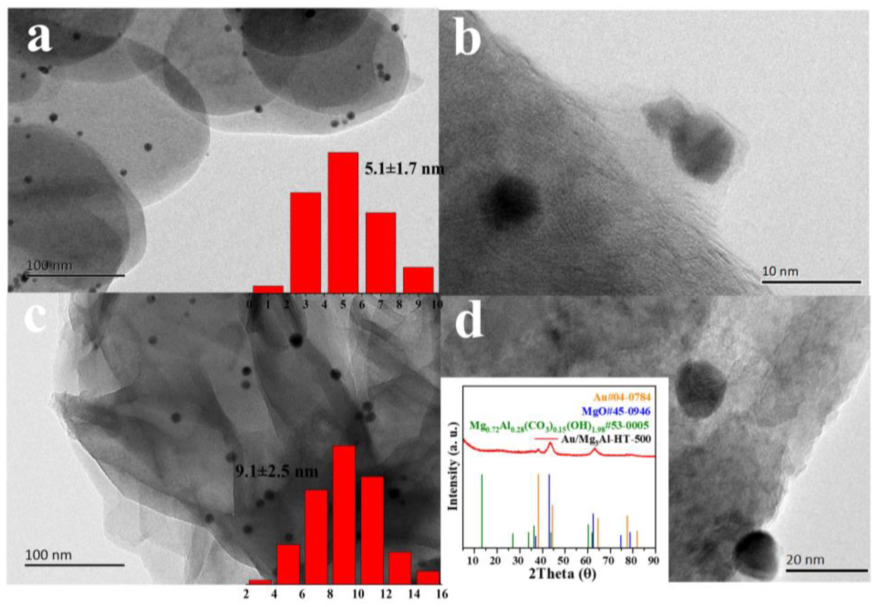 Catalysts 13 01430 g006