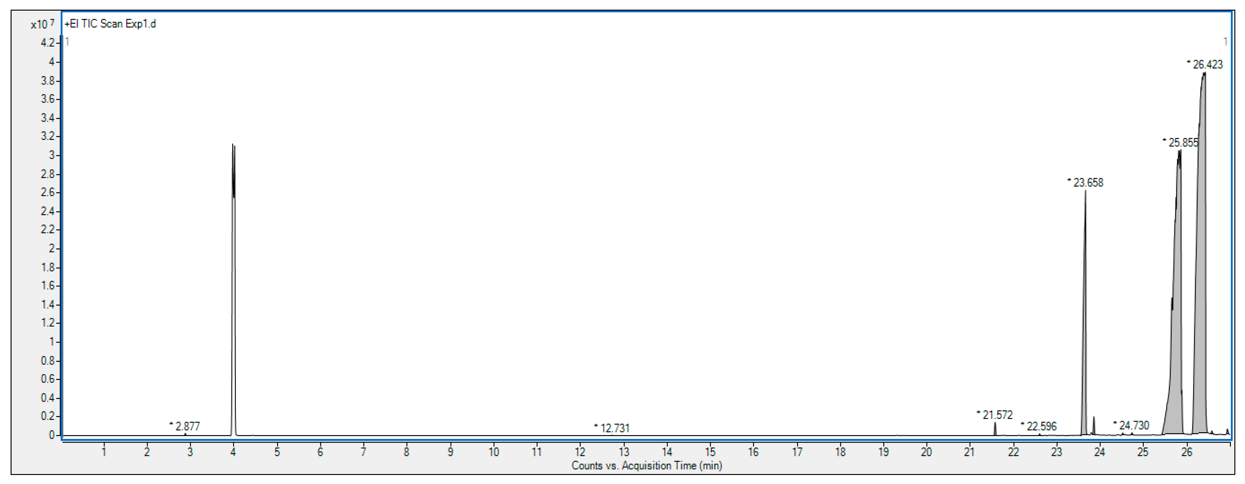 Catalysts 13 01431 g012