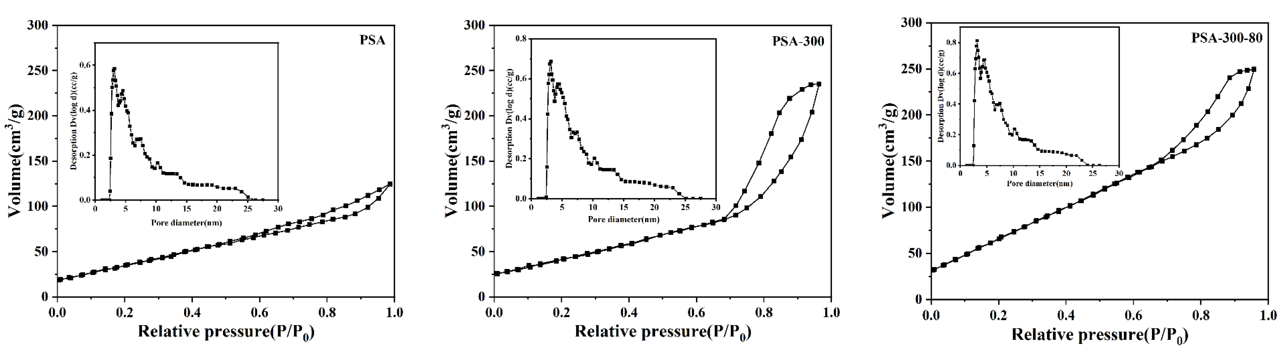 Catalysts 13 01436 g003a