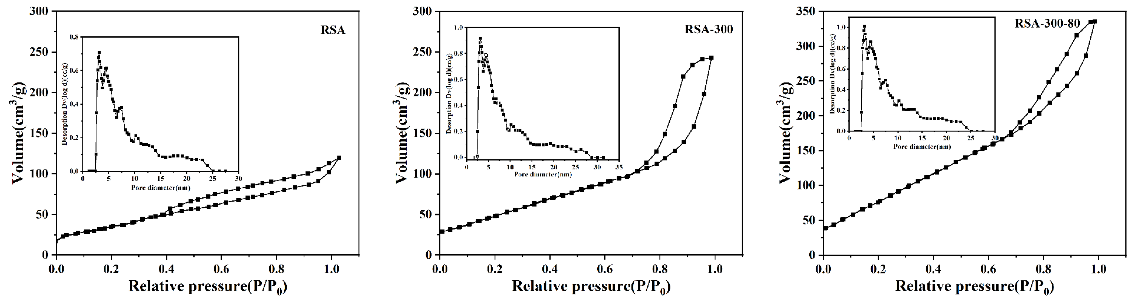 Catalysts 13 01436 g003b