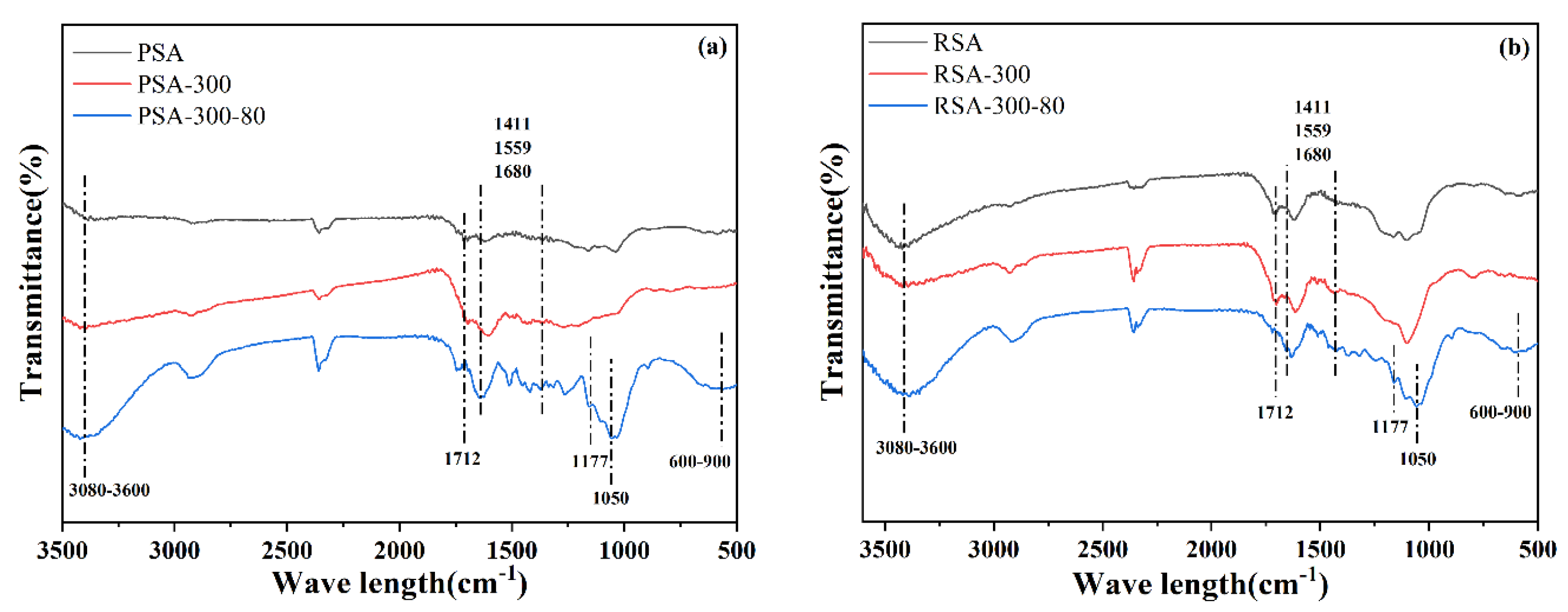 Catalysts 13 01436 g004