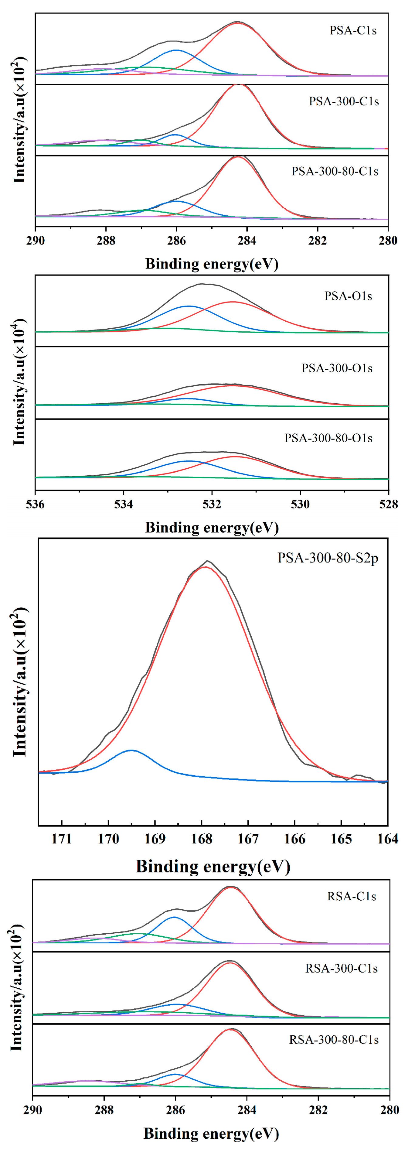 Catalysts 13 01436 g005a