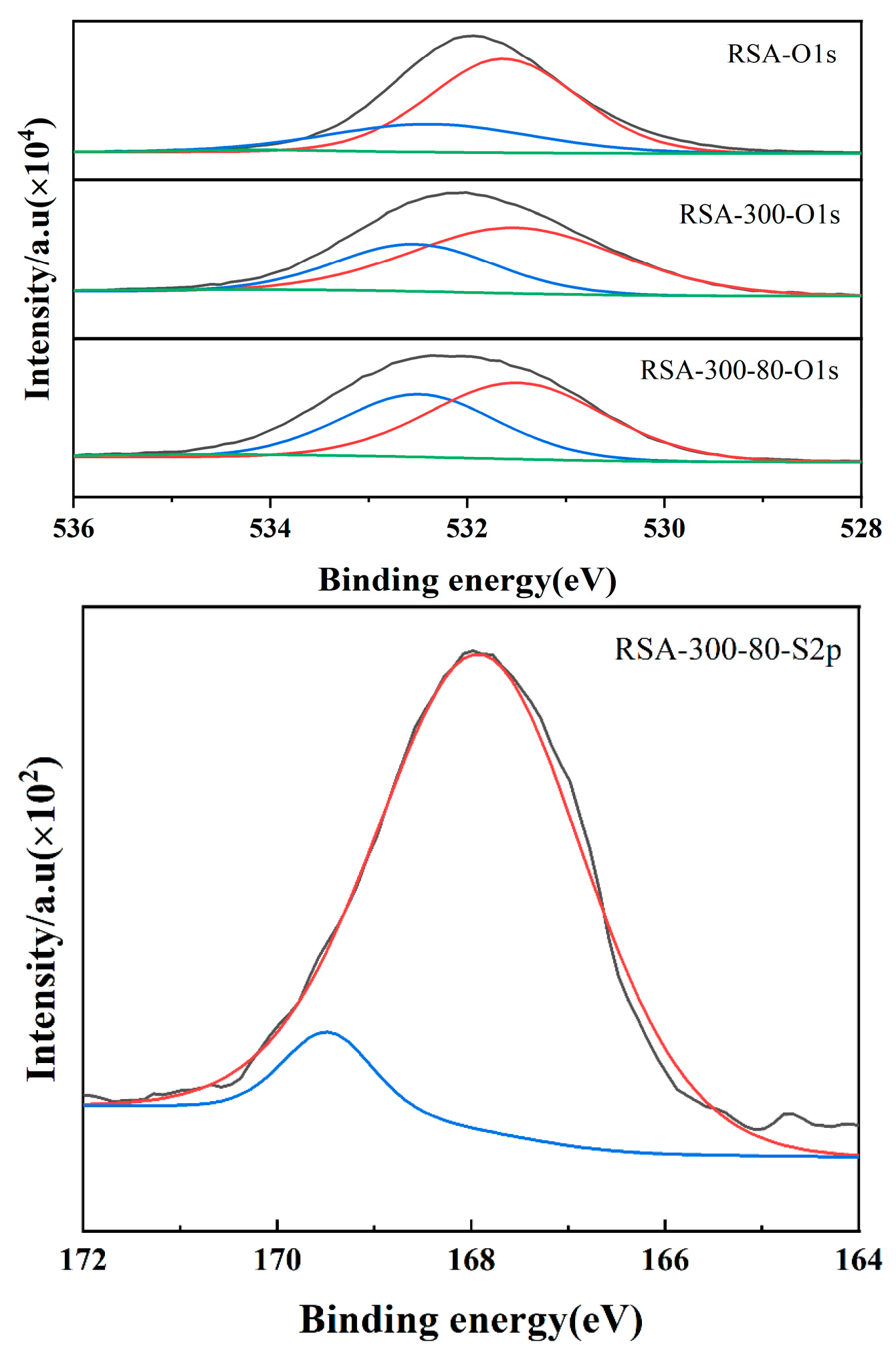 Catalysts 13 01436 g005b