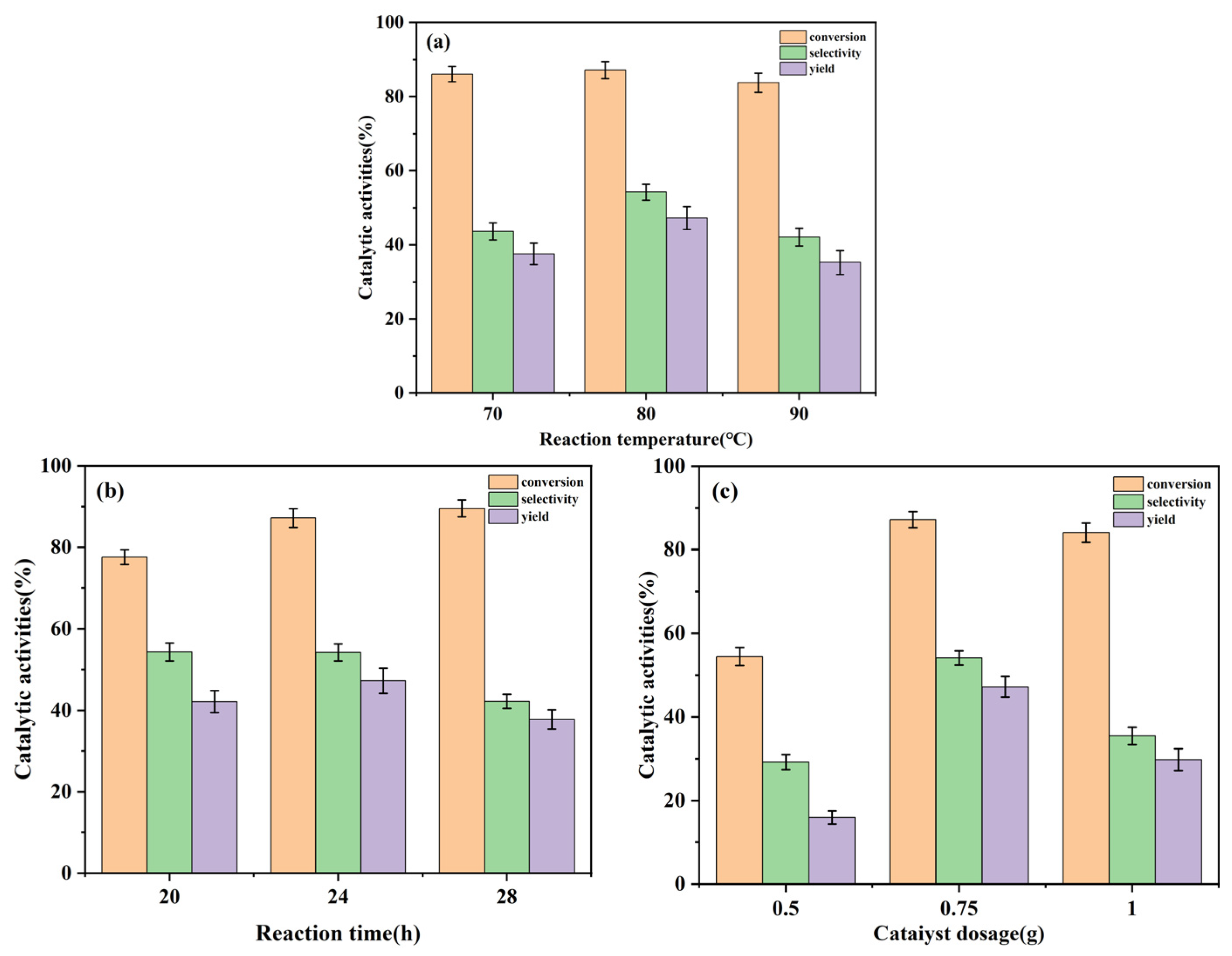 Catalysts 13 01436 g006