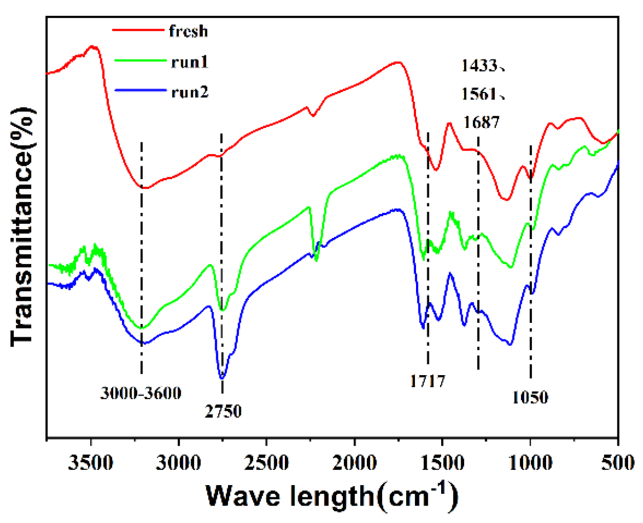 Catalysts 13 01436 g008