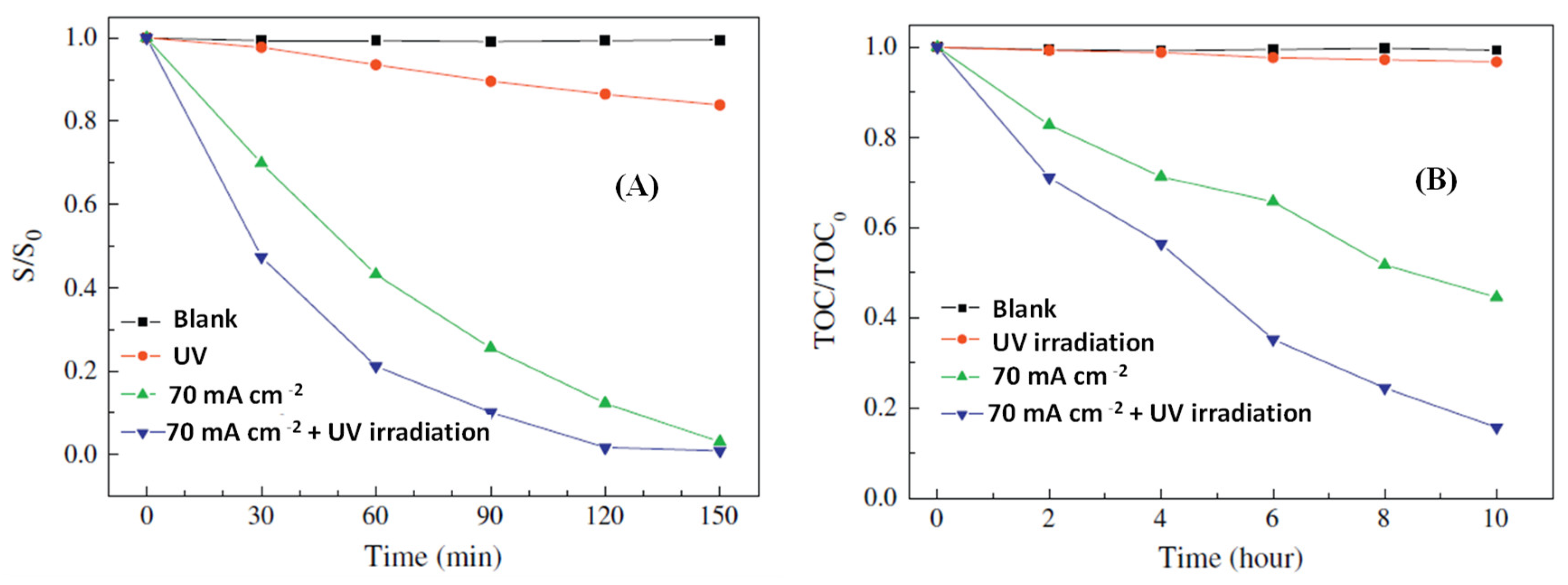 Catalysts 13 01440 g004