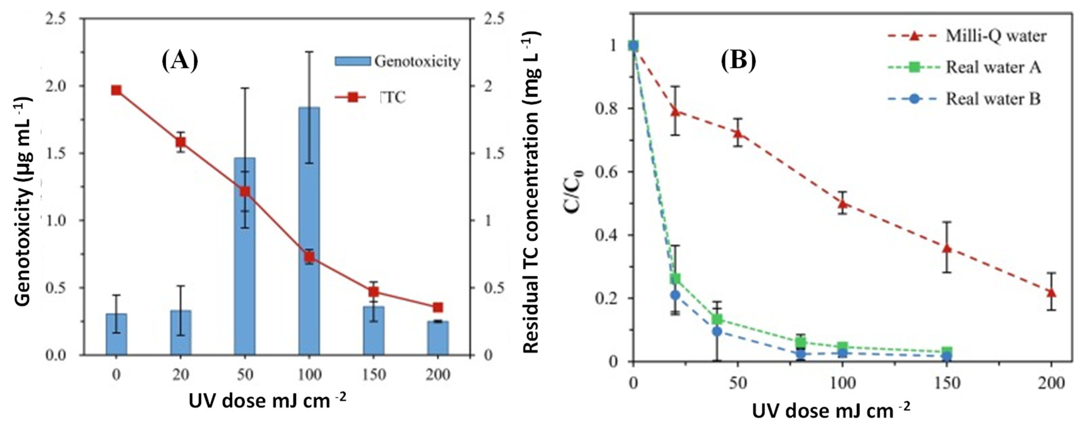 Catalysts 13 01440 g005