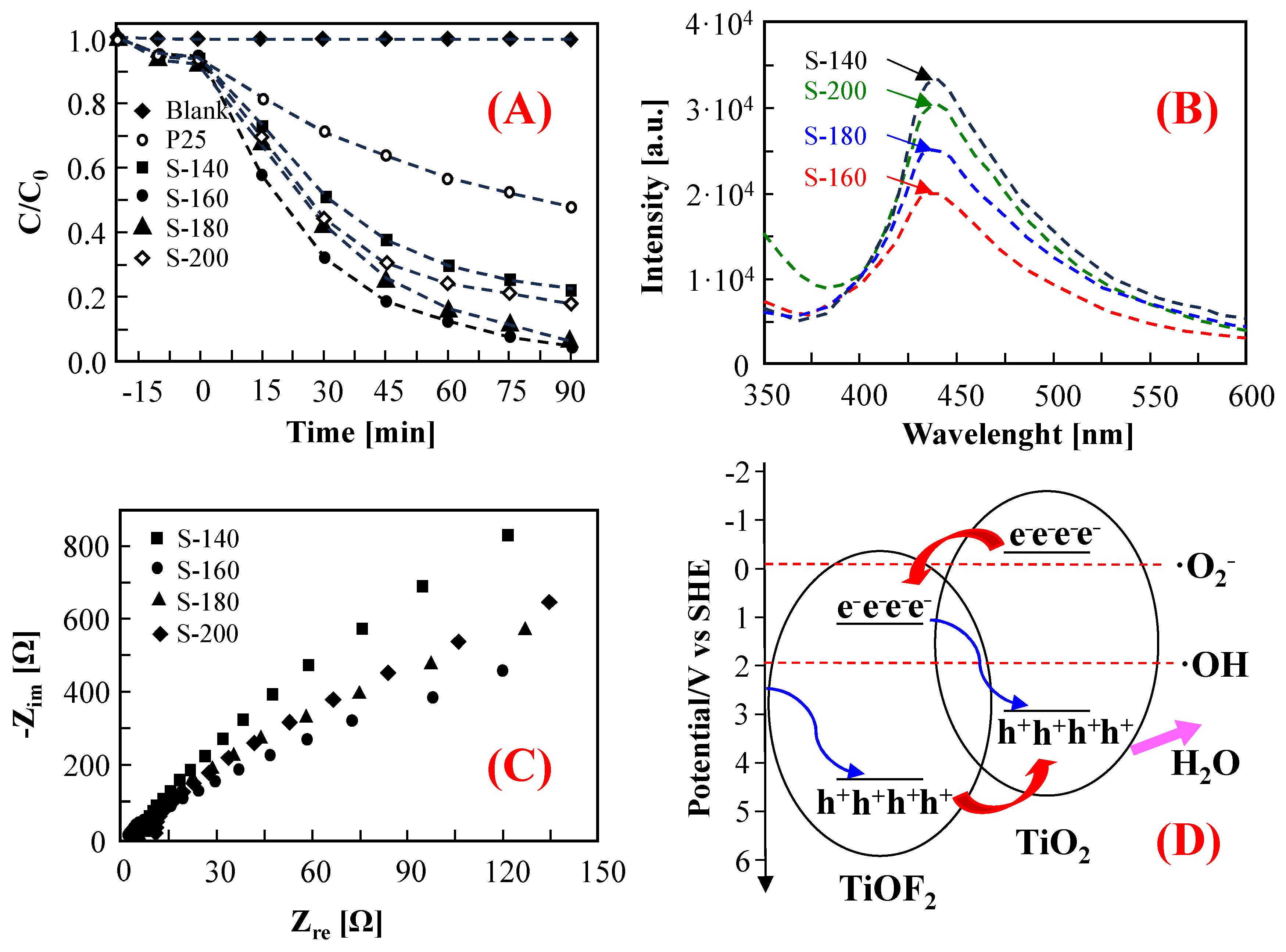 Catalysts 13 01440 g015