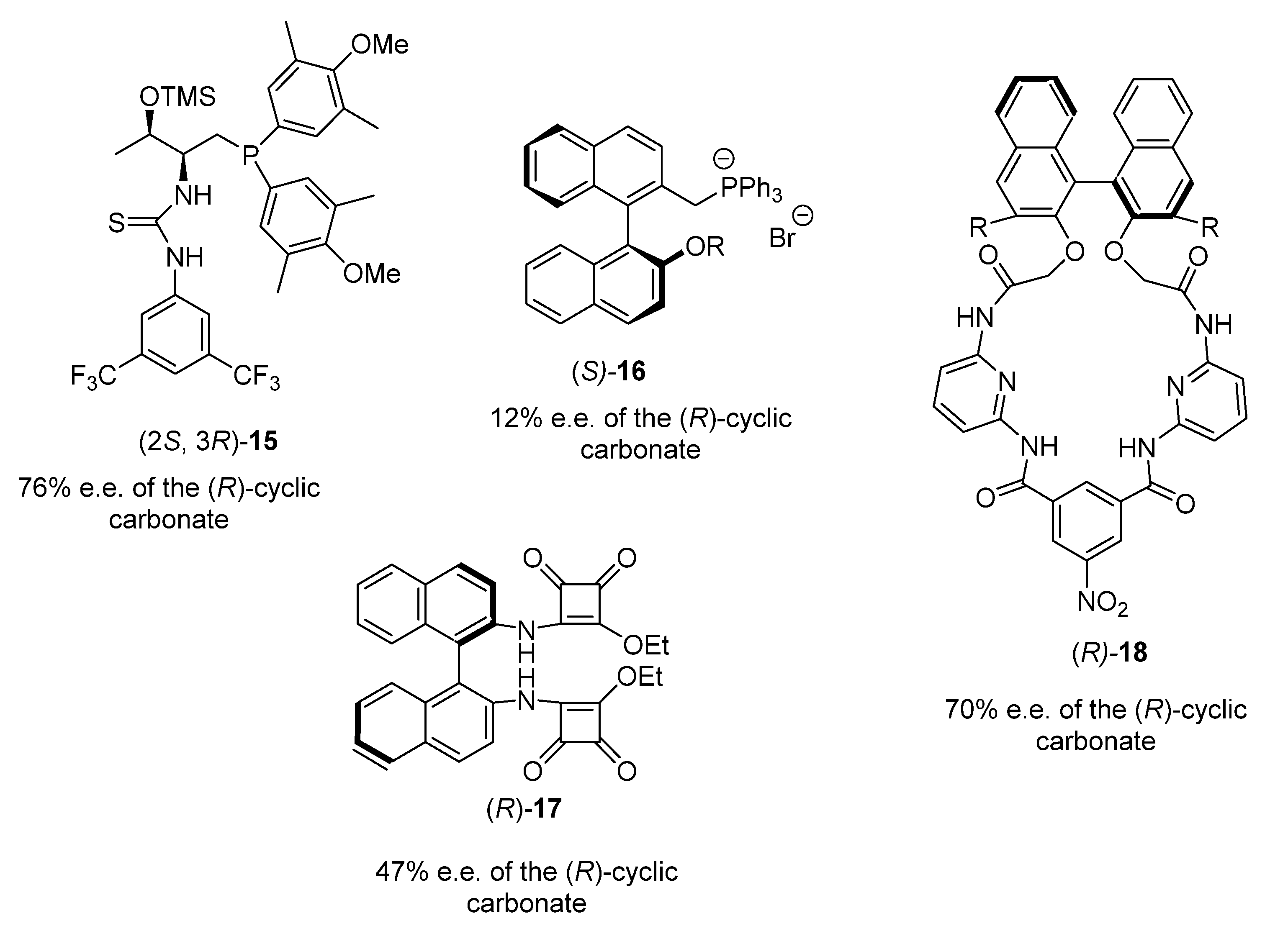 Catalysts 13 01441 g012